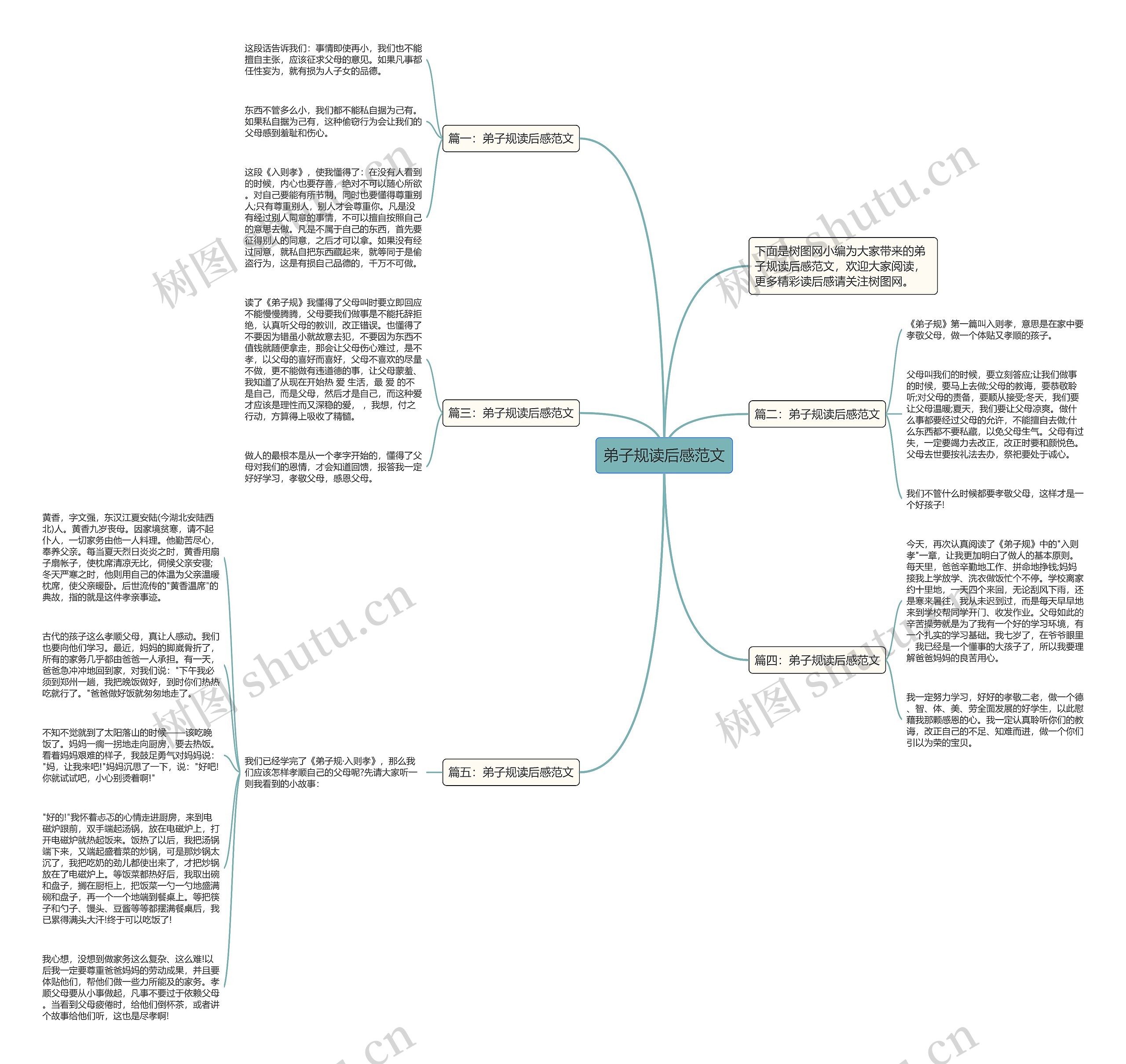弟子规读后感范文思维导图