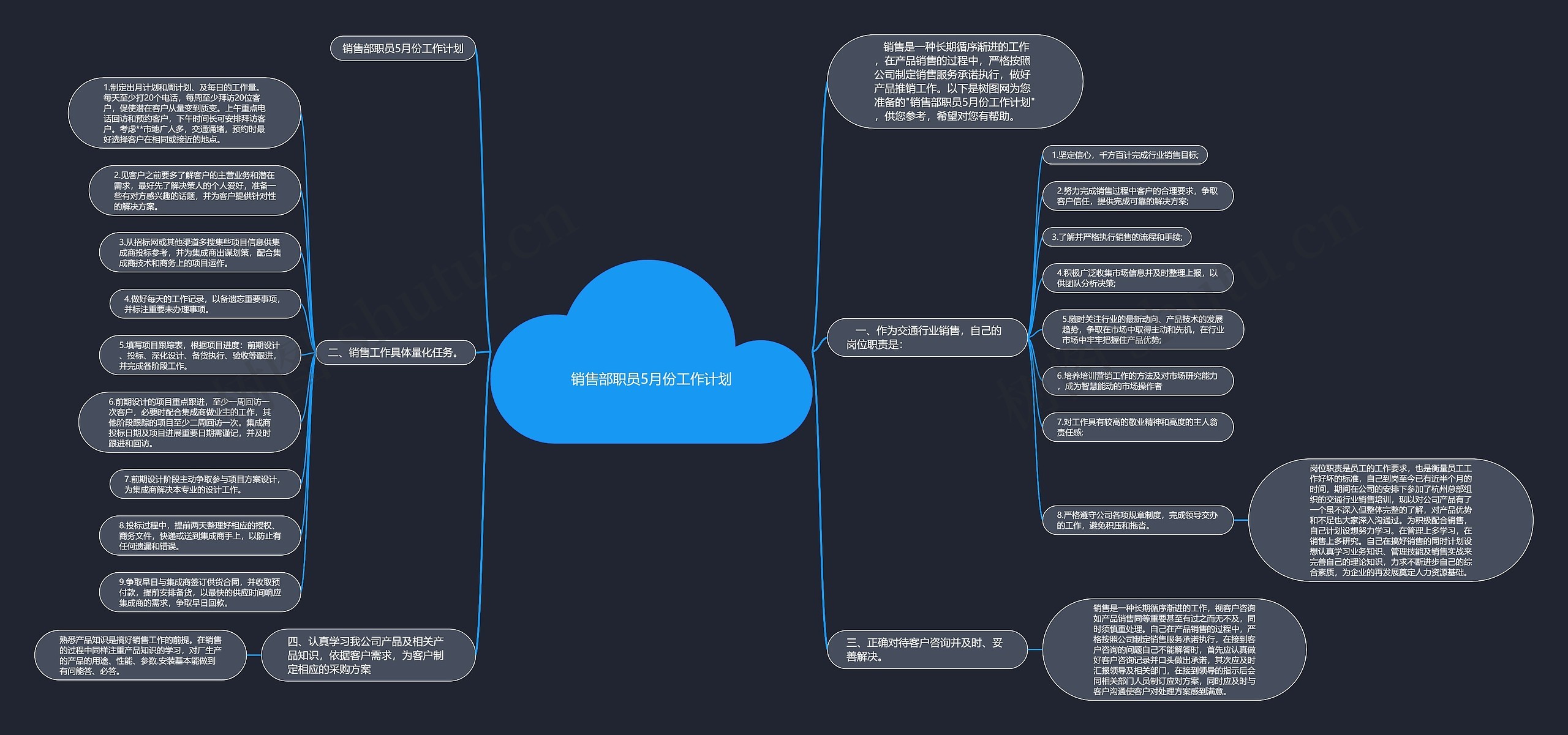 销售部职员5月份工作计划