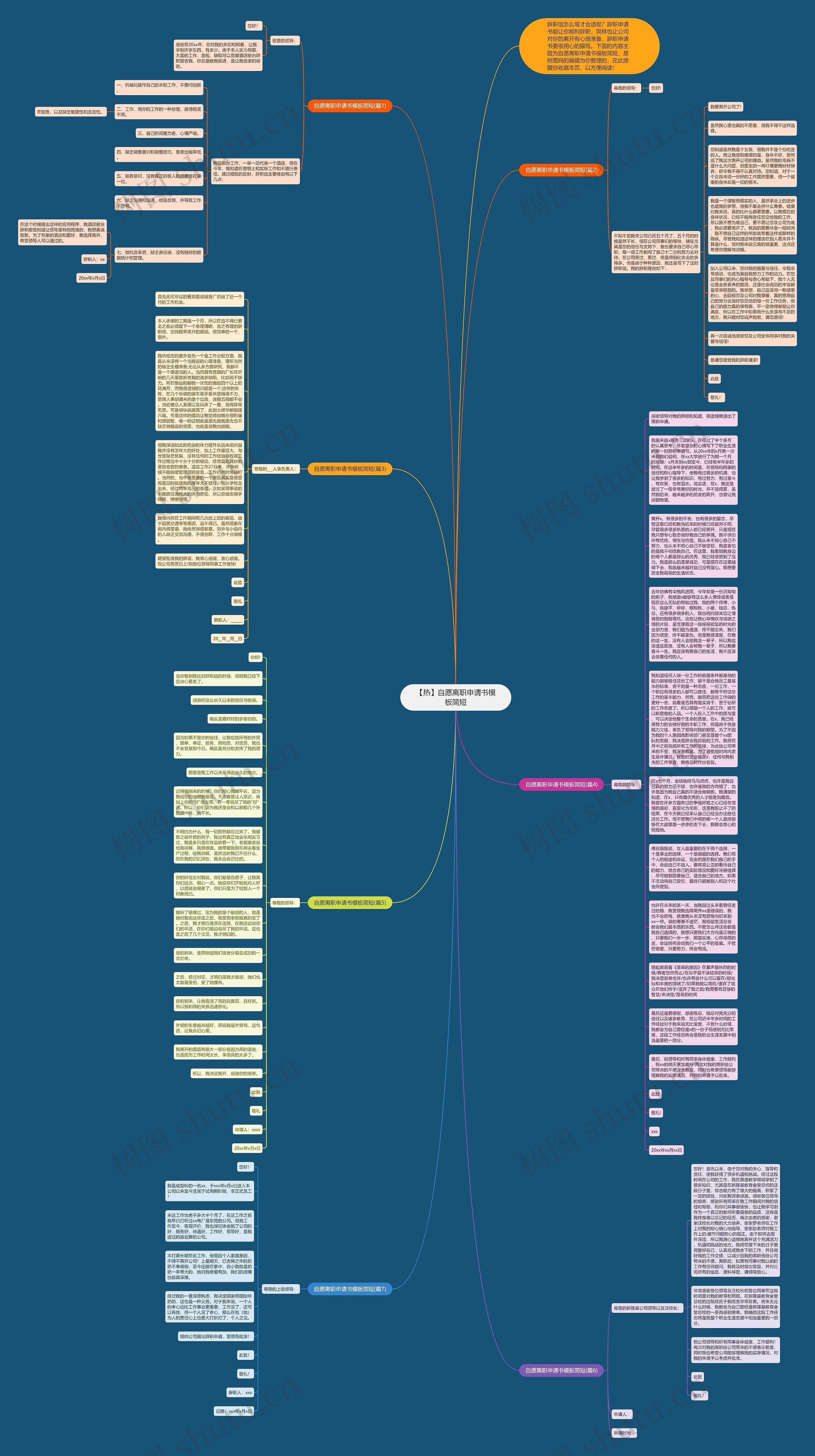 【热】自愿离职申请书简短思维导图