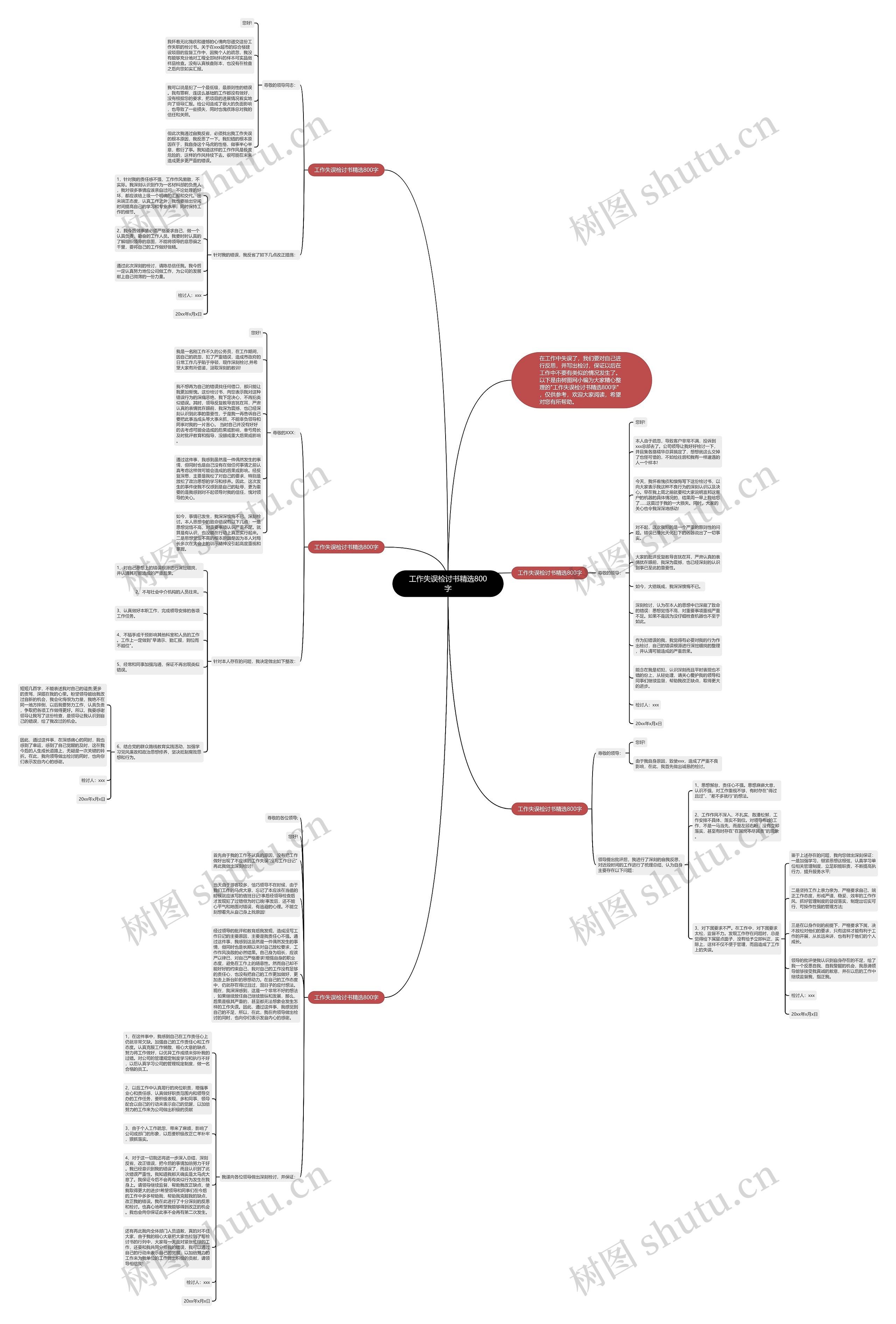 工作失误检讨书精选800字思维导图