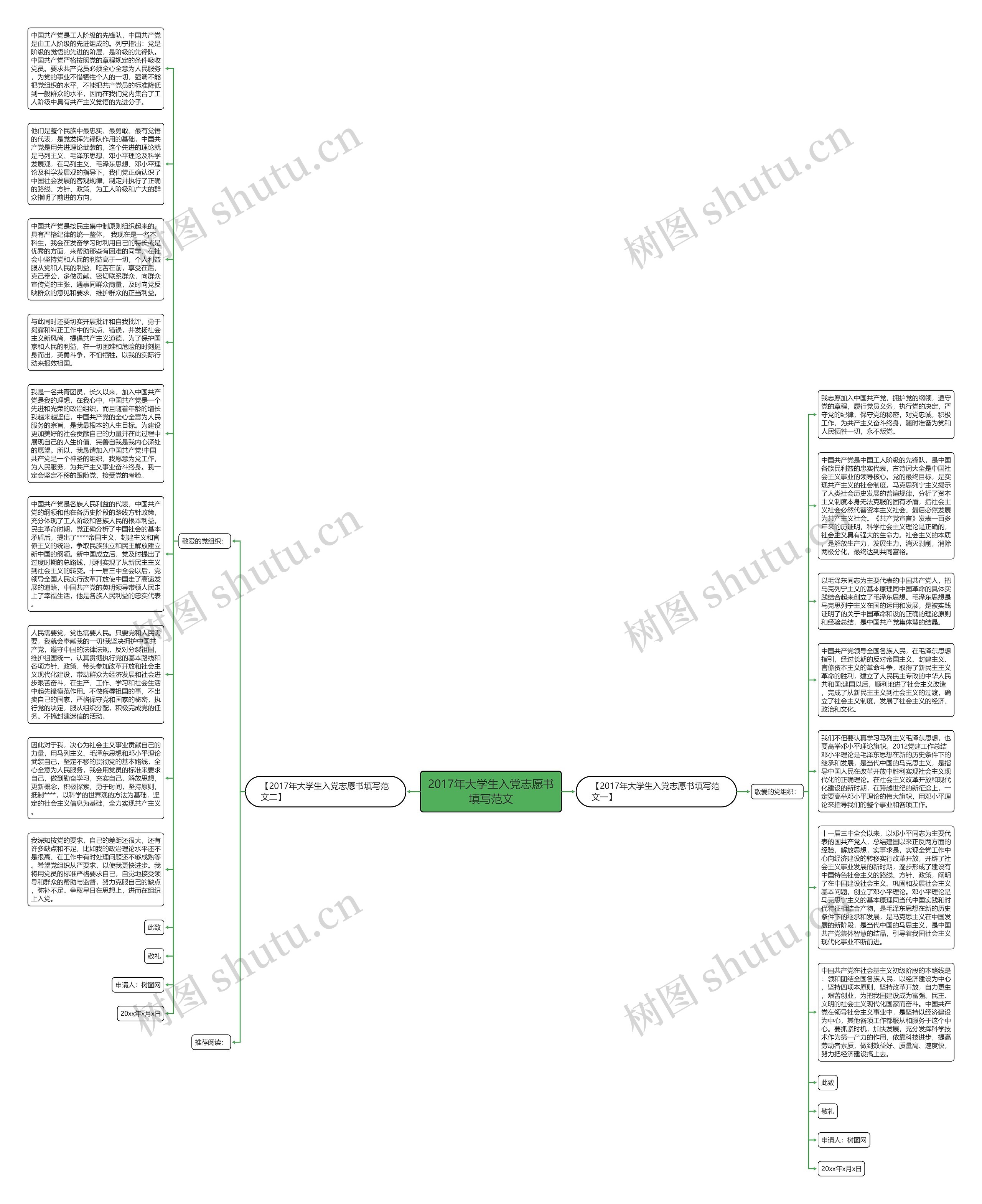 2017年大学生入党志愿书填写范文