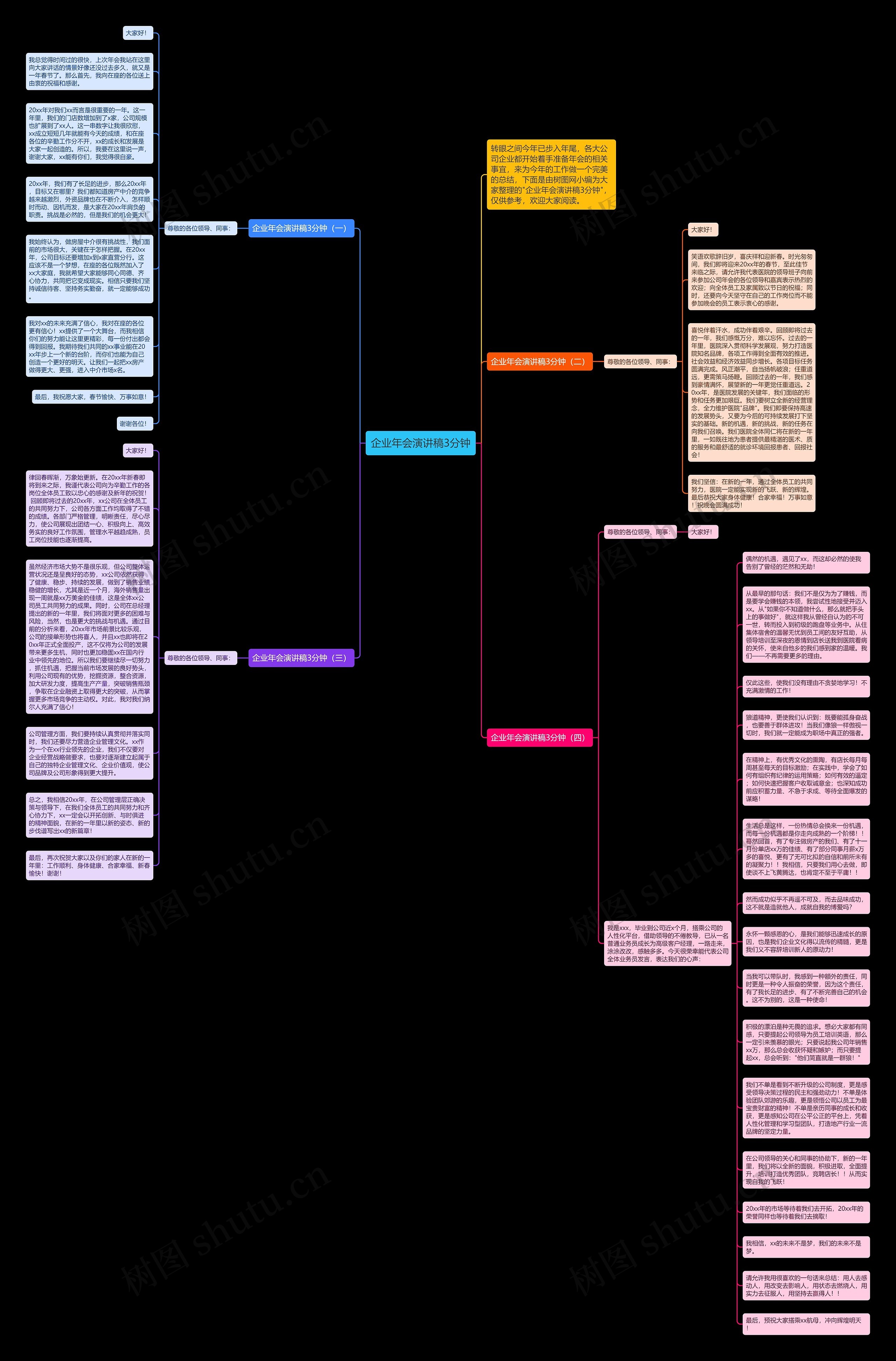 企业年会演讲稿3分钟思维导图