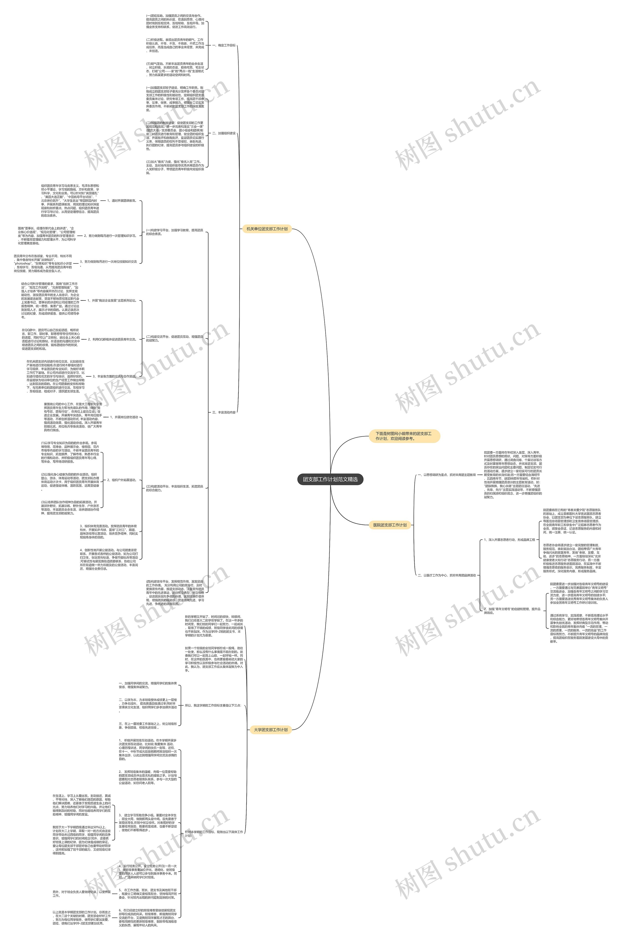团支部工作计划范文精选思维导图