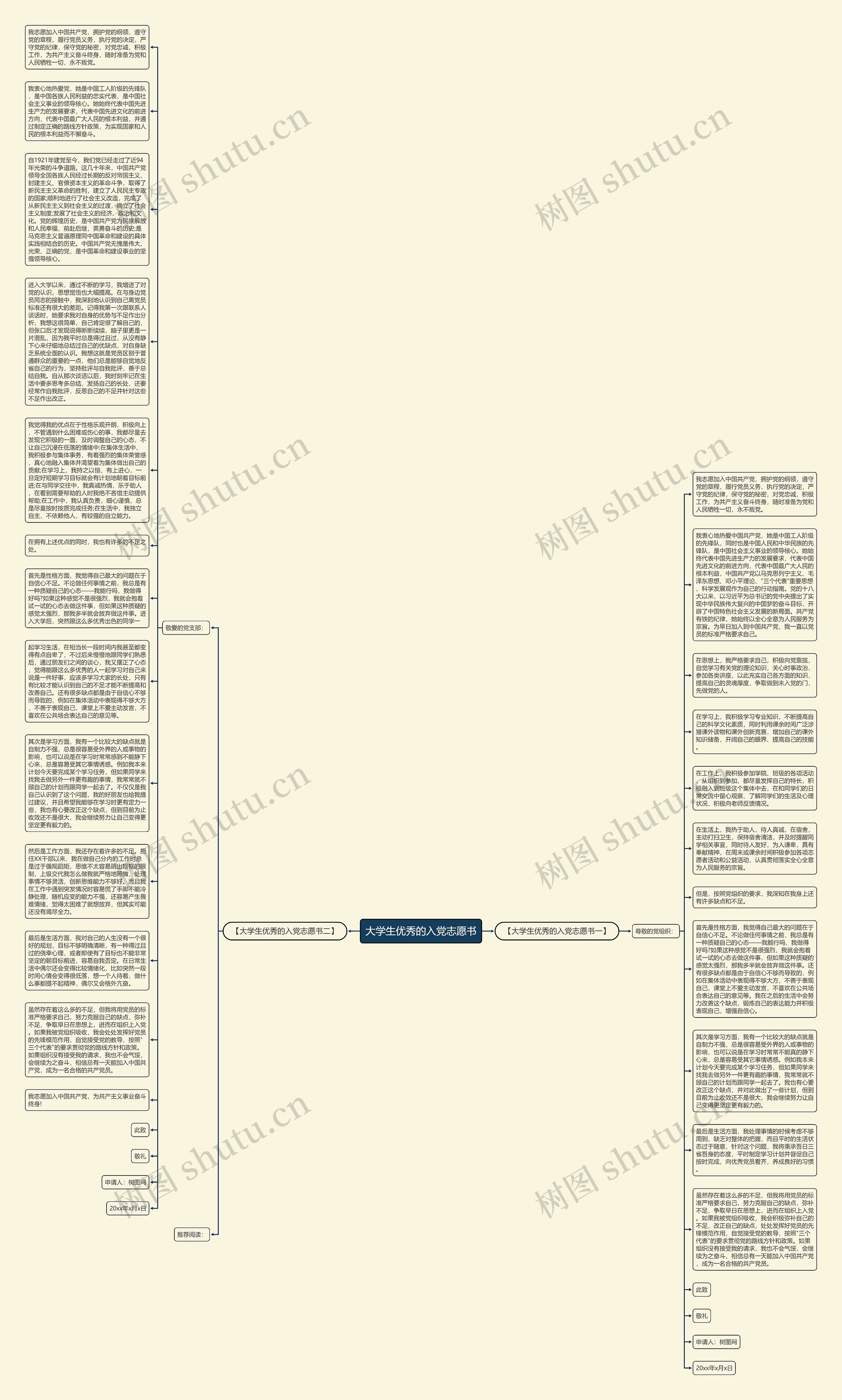 大学生优秀的入党志愿书思维导图