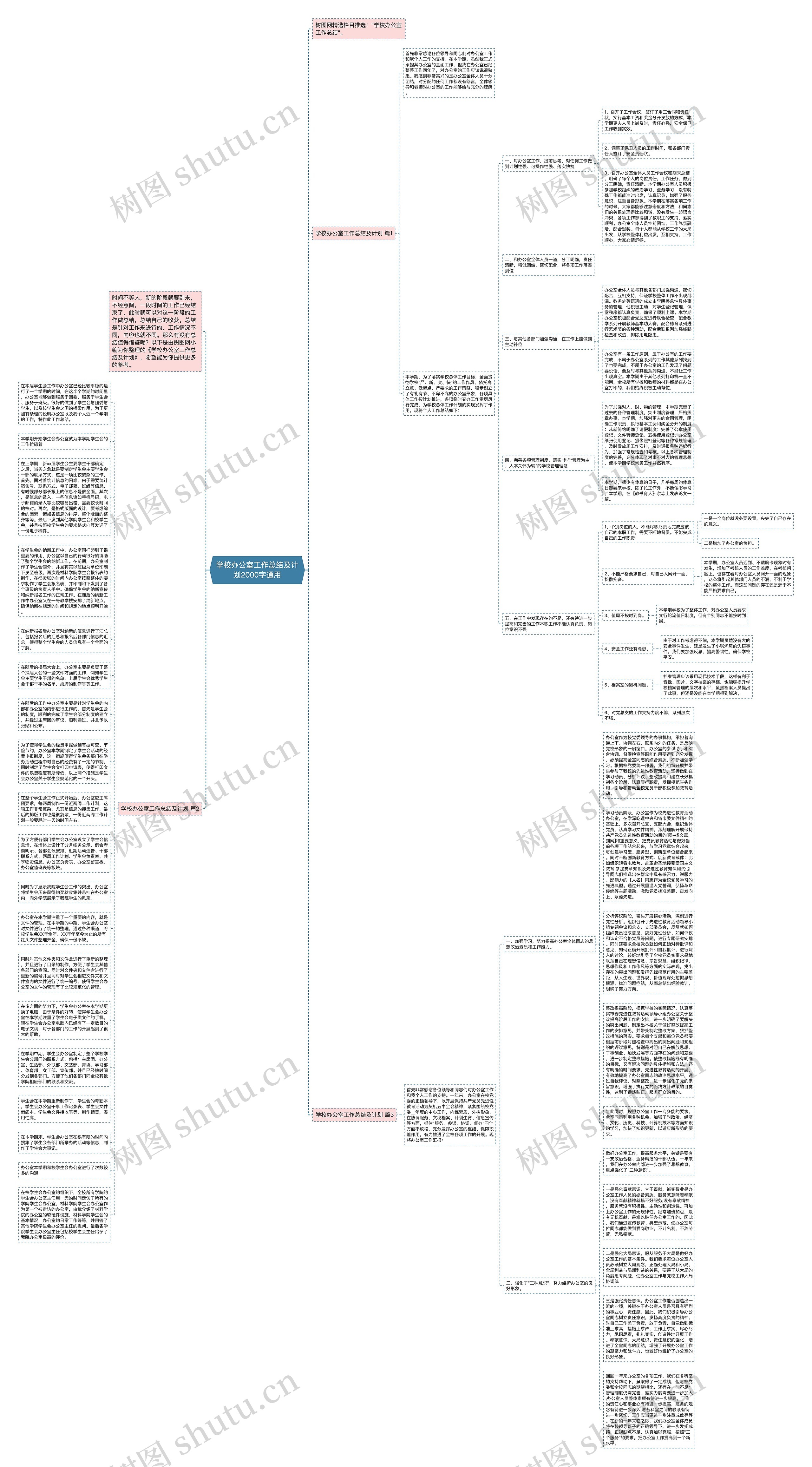 学校办公室工作总结及计划2000字通用思维导图