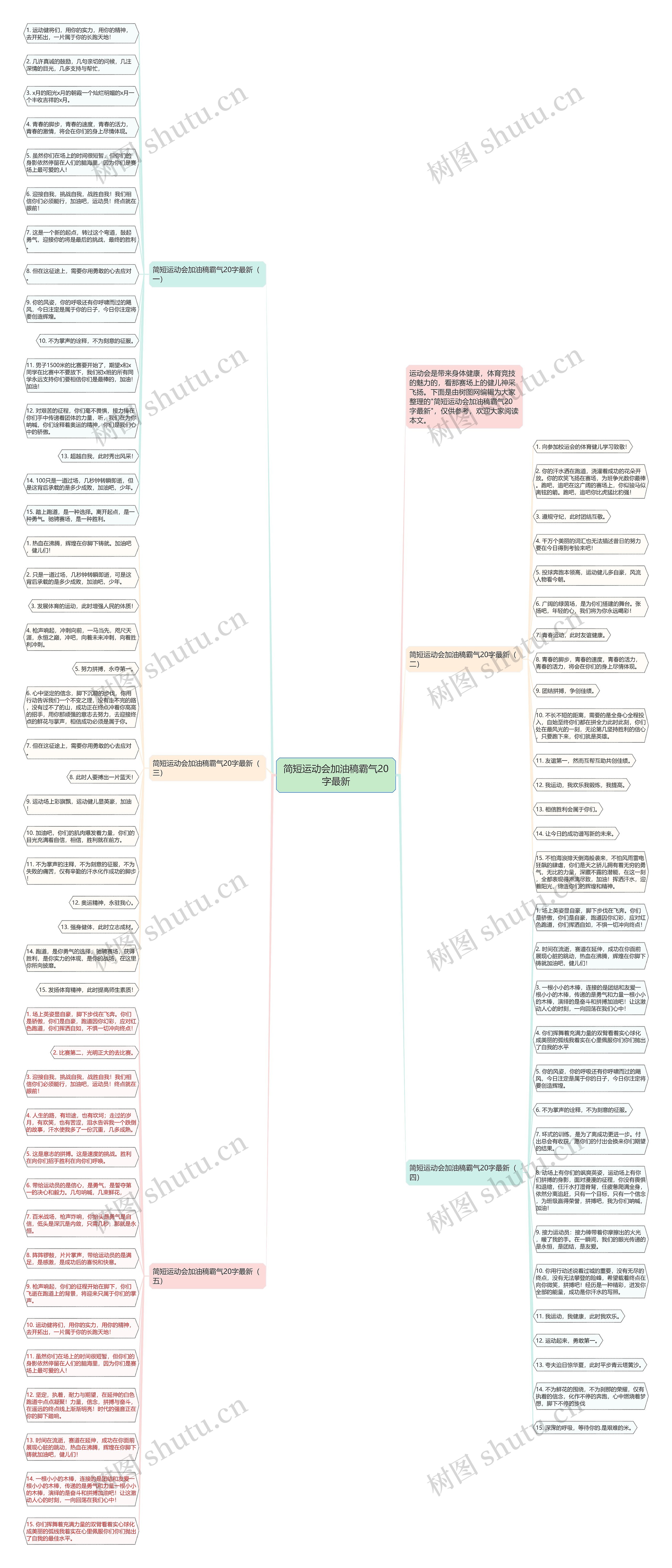 简短运动会加油稿霸气20字最新思维导图