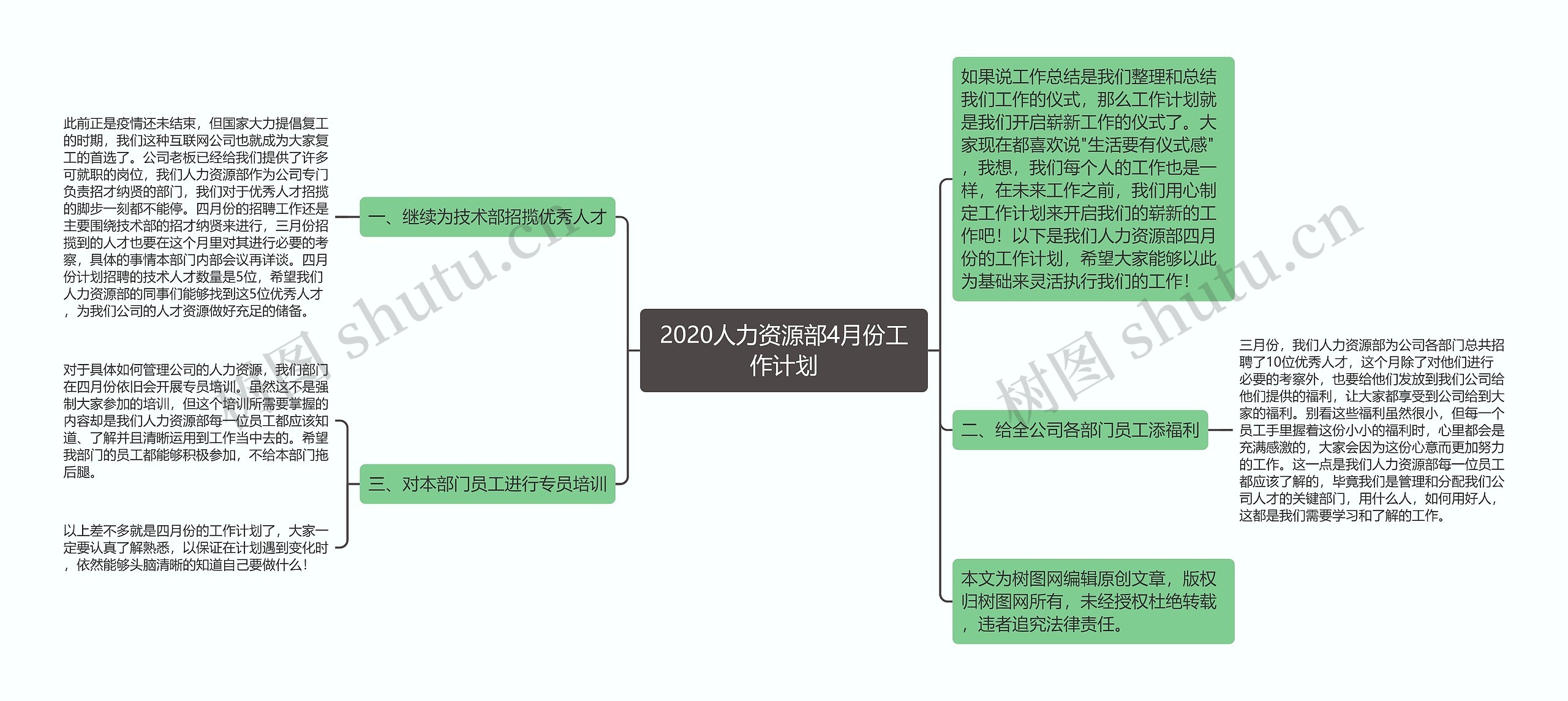 2020人力资源部4月份工作计划