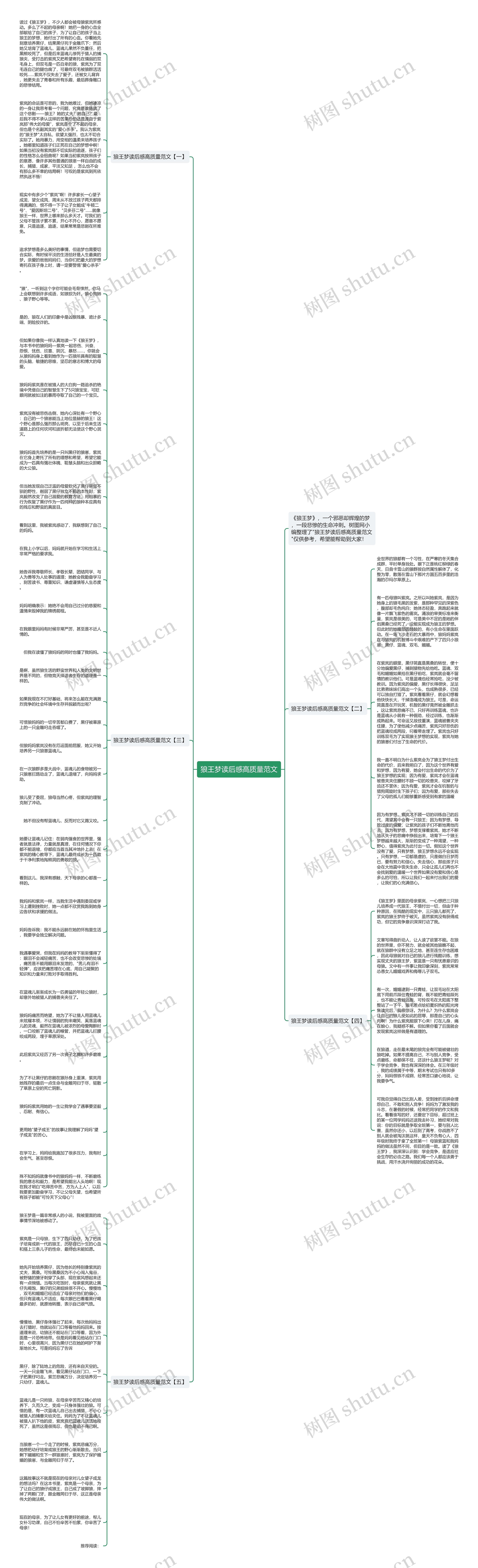 狼王梦读后感高质量范文思维导图
