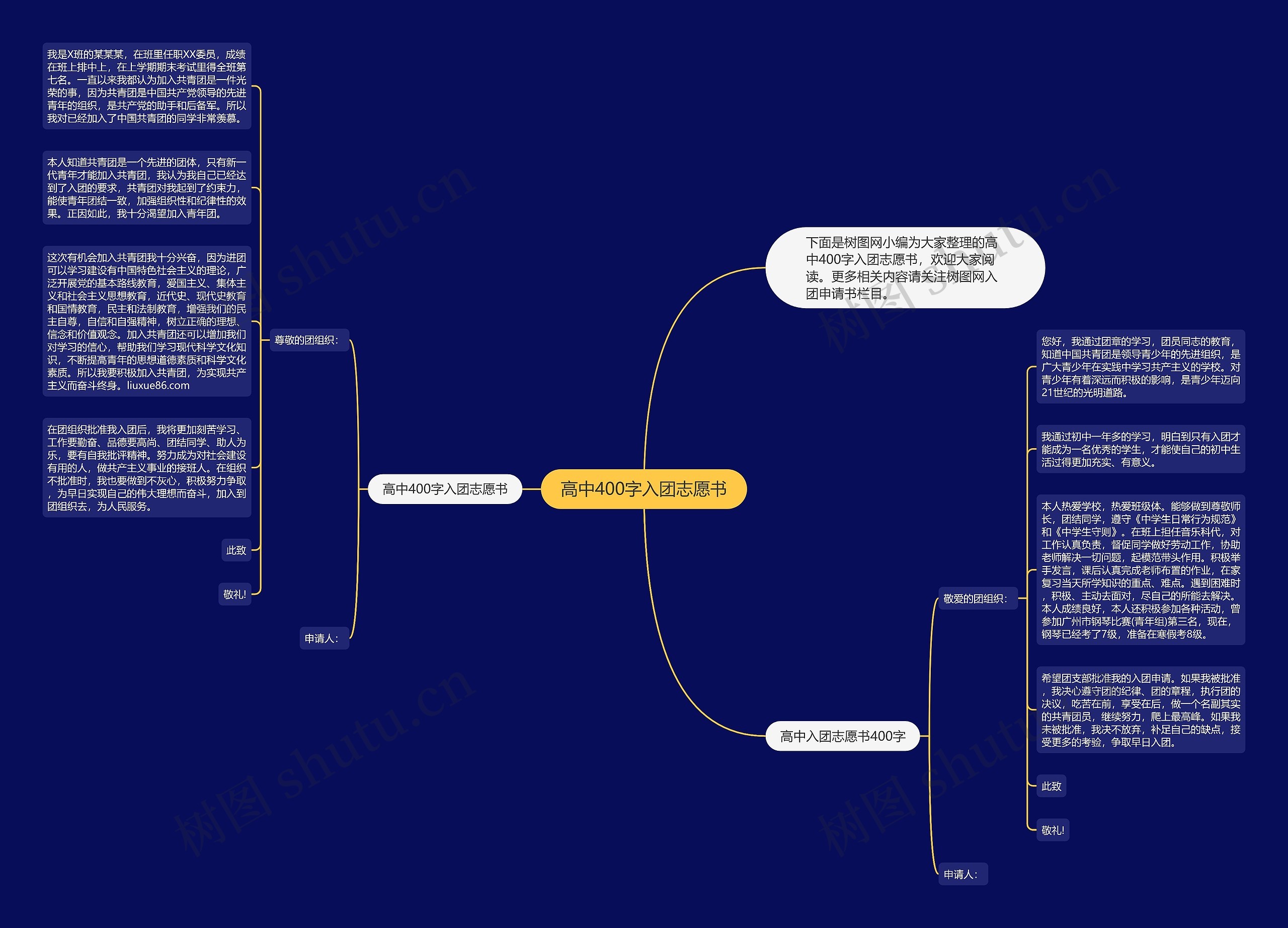 高中400字入团志愿书思维导图