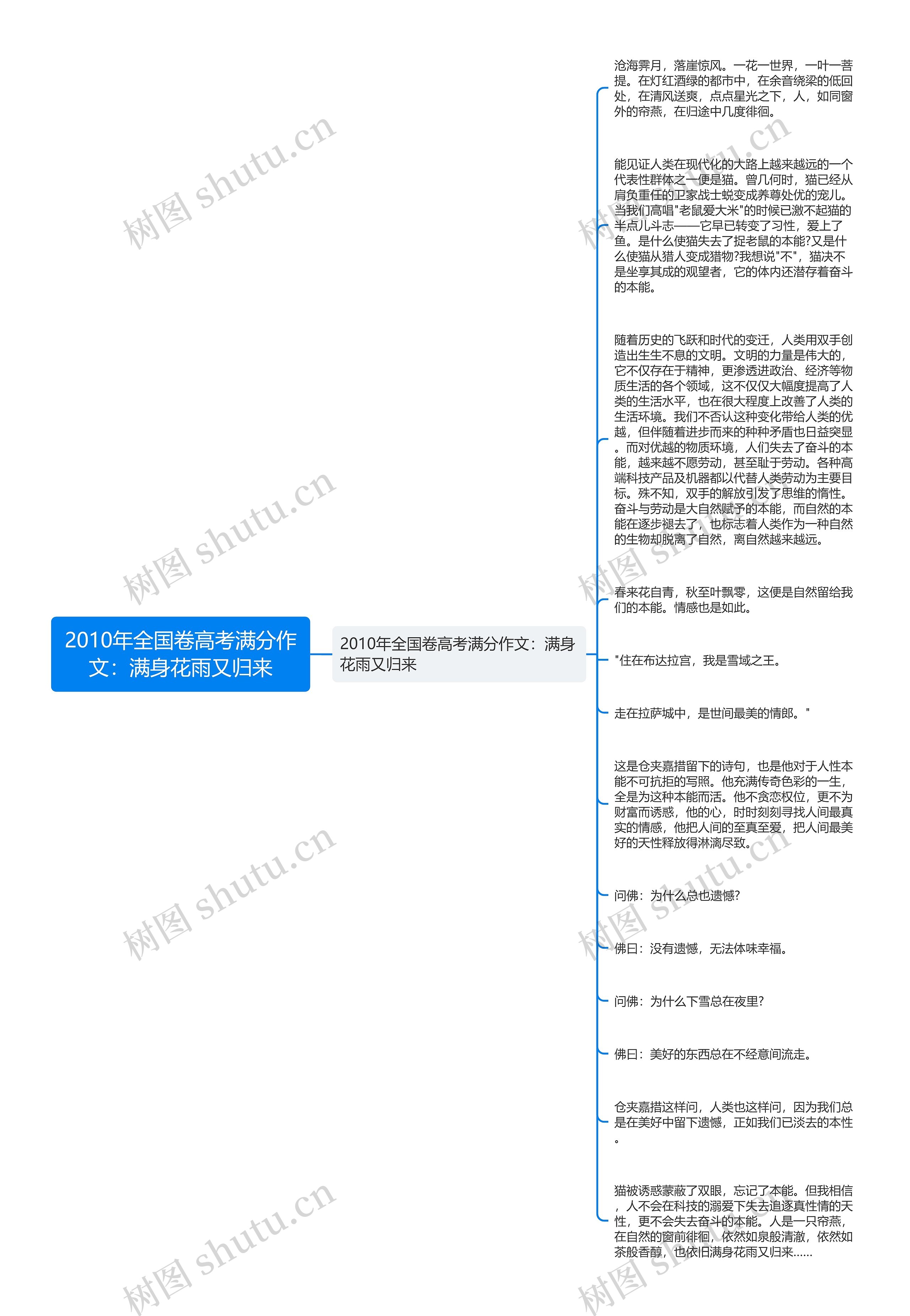 2010年全国卷高考满分作文：满身花雨又归来