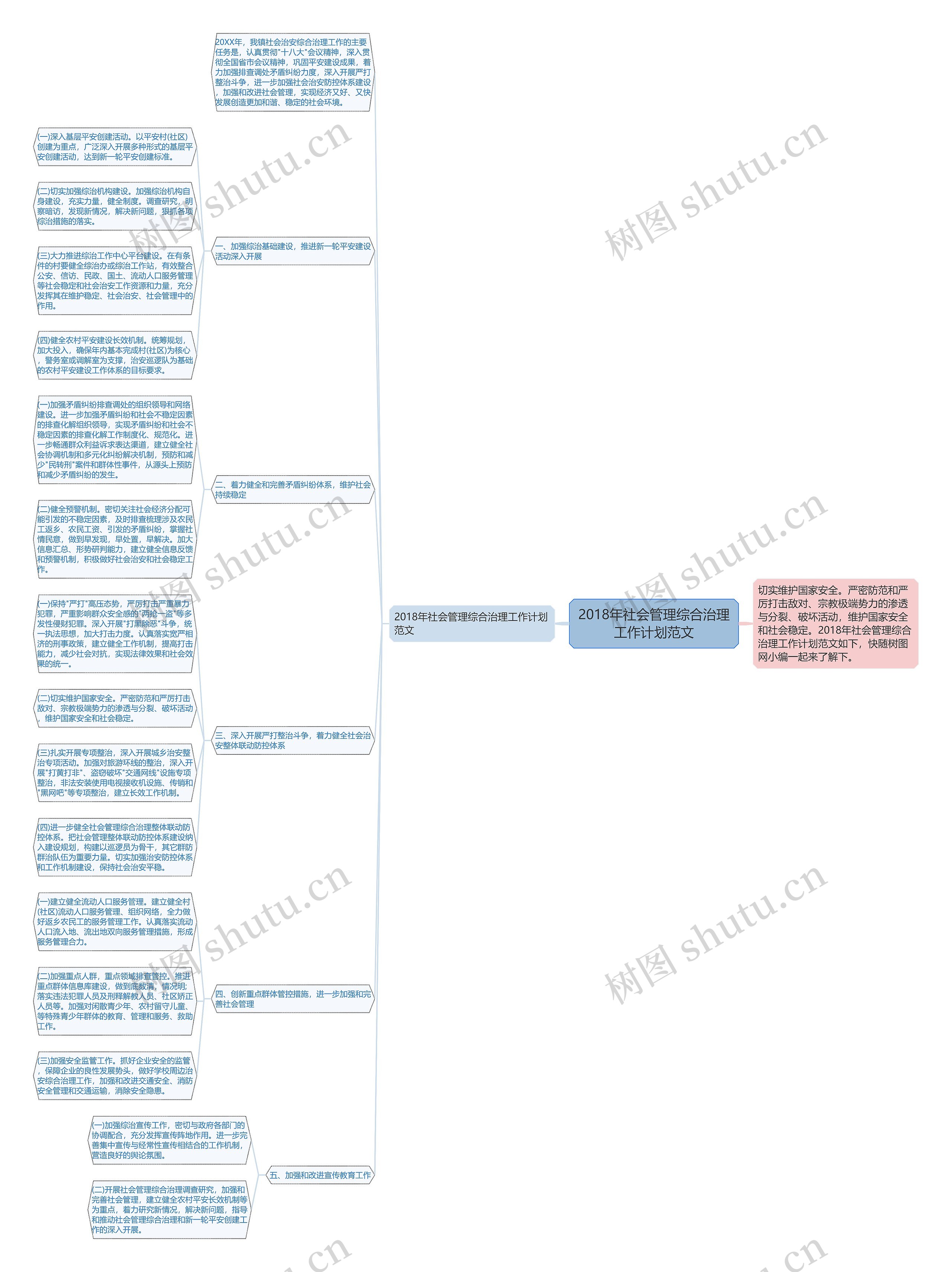 2018年社会管理综合治理工作计划范文思维导图