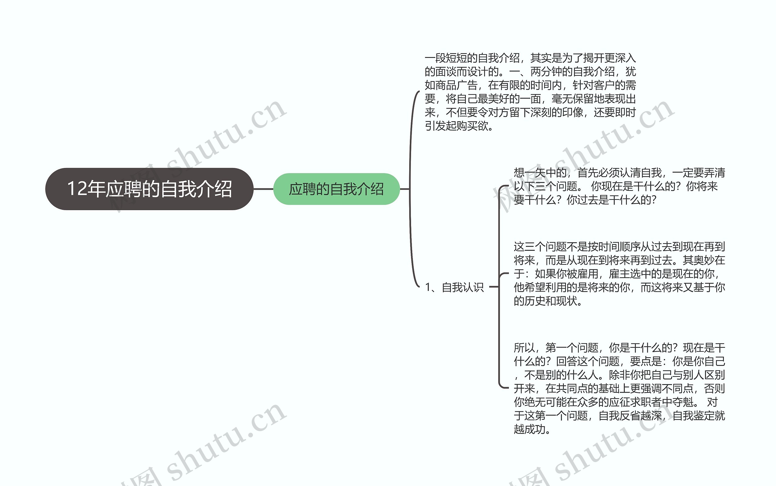 12年应聘的自我介绍思维导图