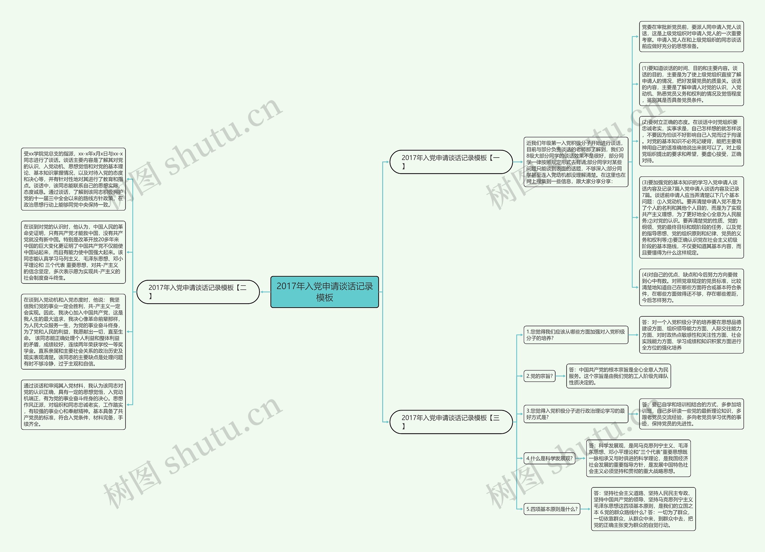 2017年入党申请谈话记录思维导图