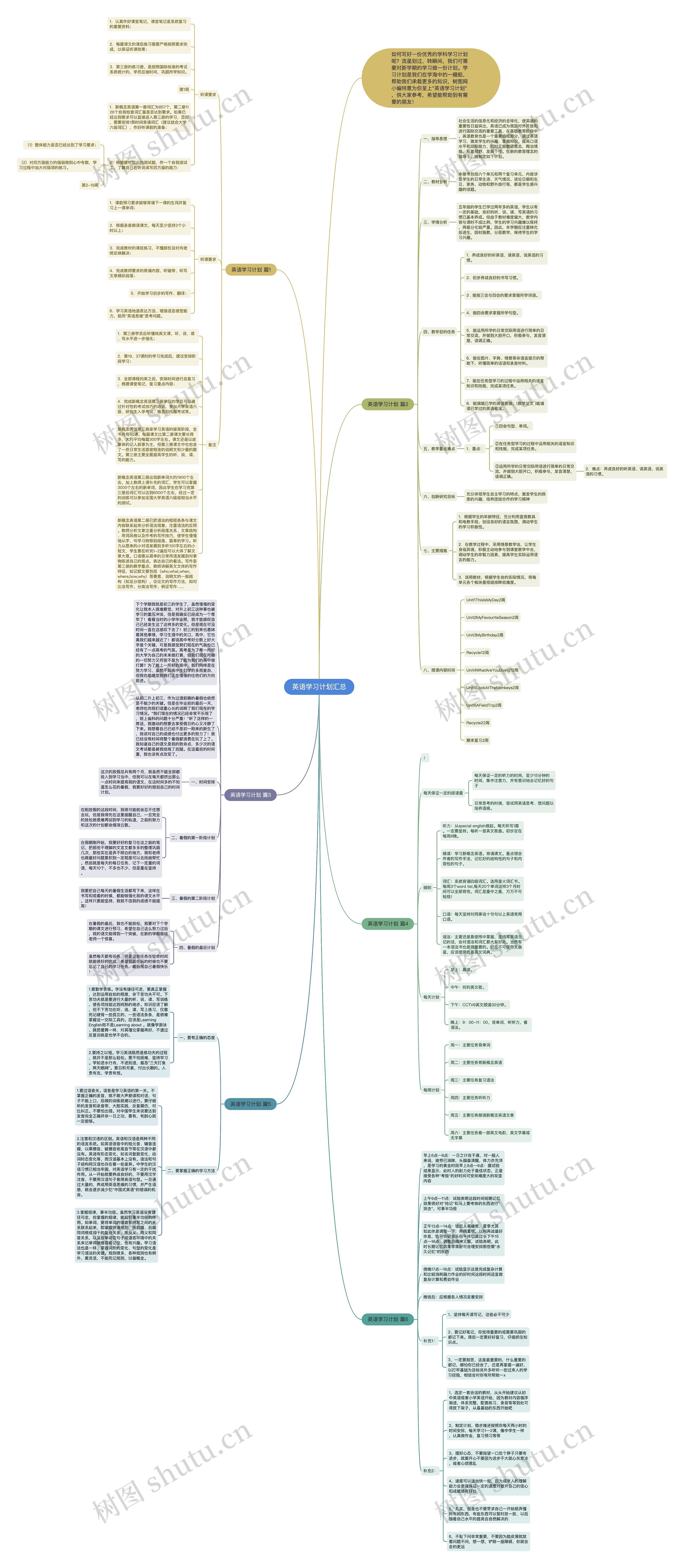 英语学习计划汇总思维导图