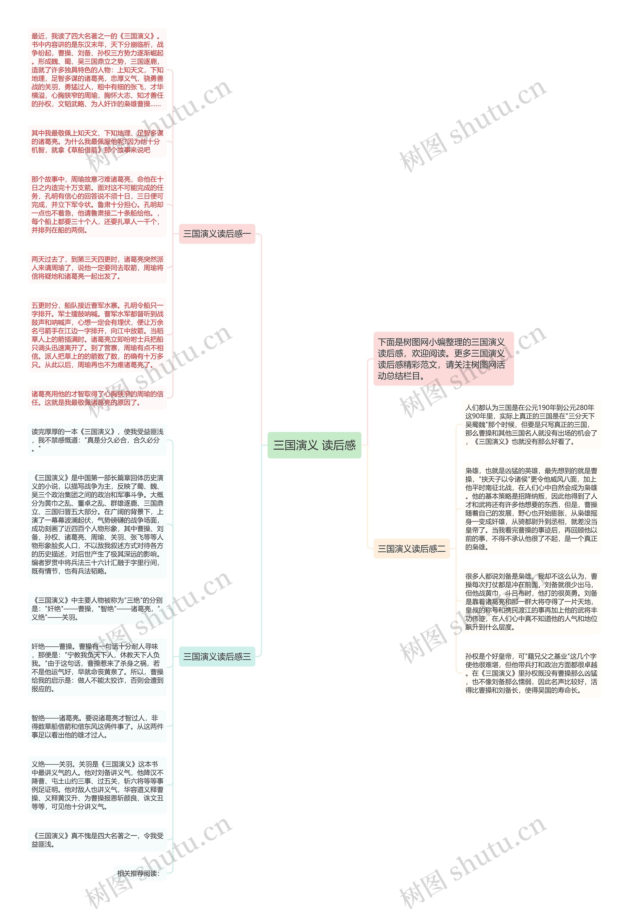 三国演义 读后感思维导图