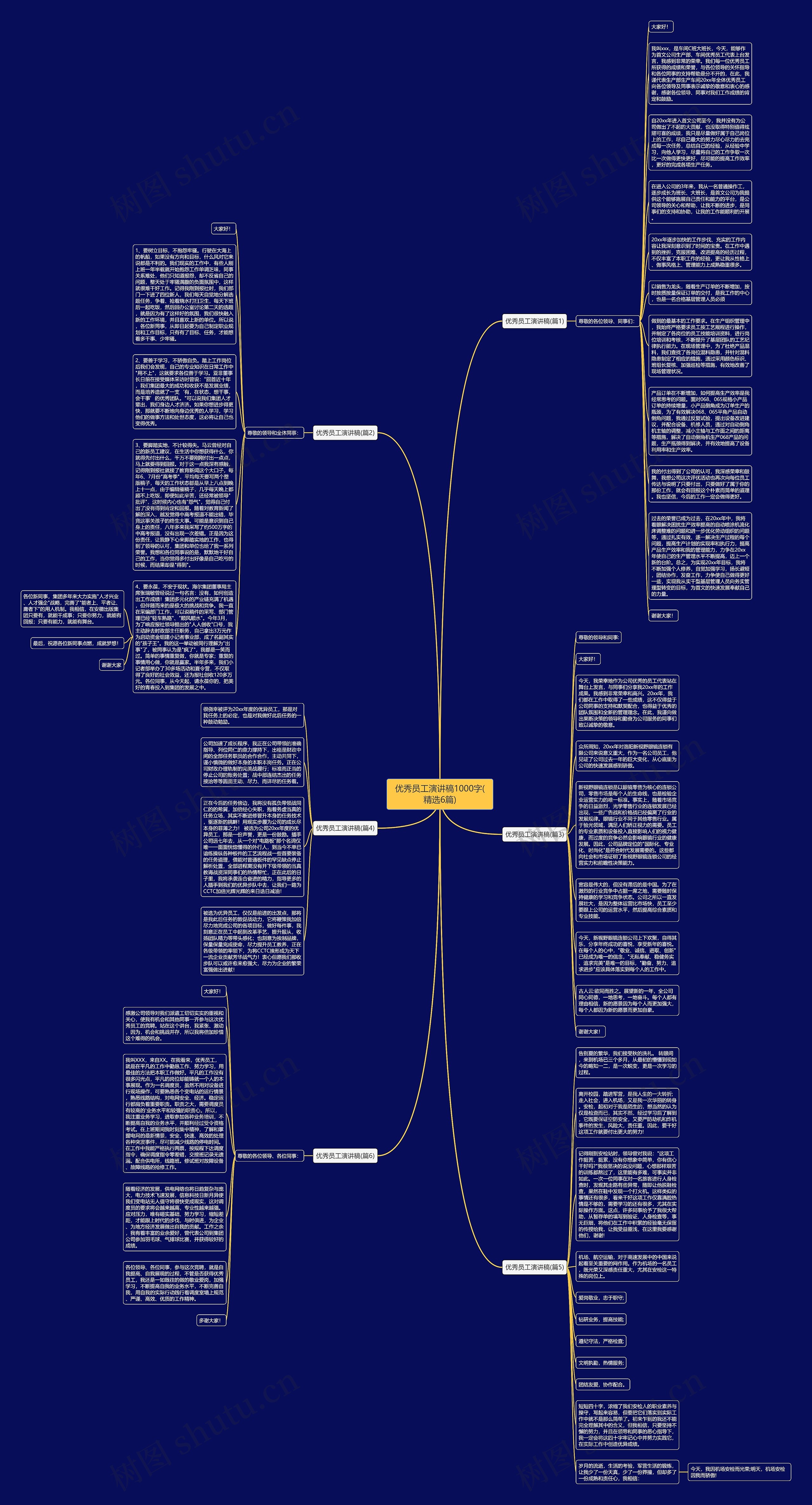 优秀员工演讲稿1000字(精选6篇)思维导图