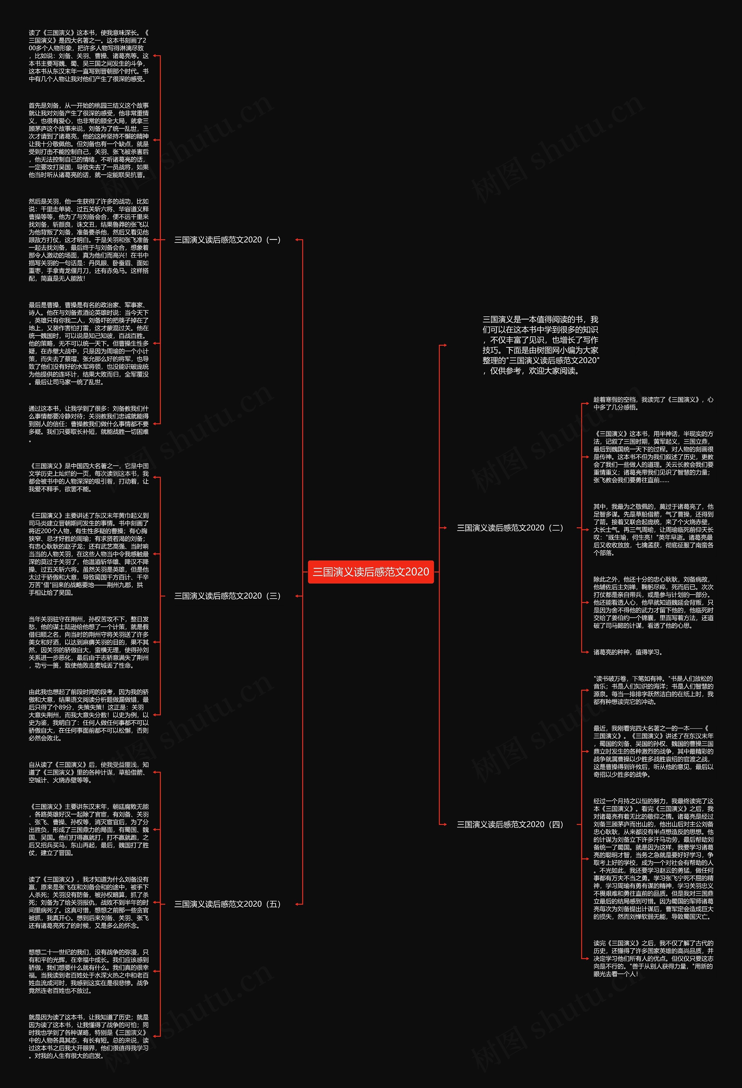 三国演义读后感范文2020思维导图