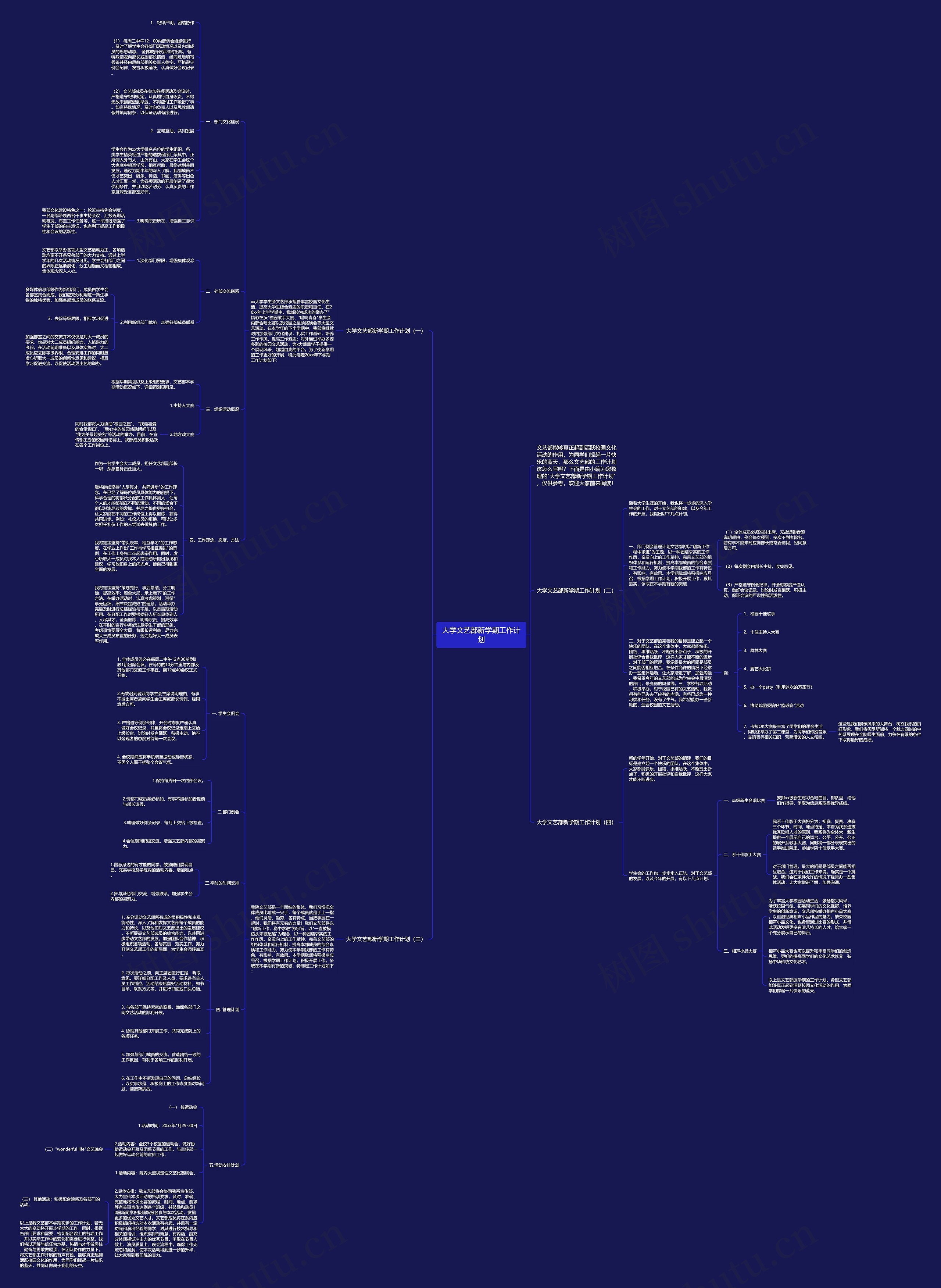 大学文艺部新学期工作计划思维导图