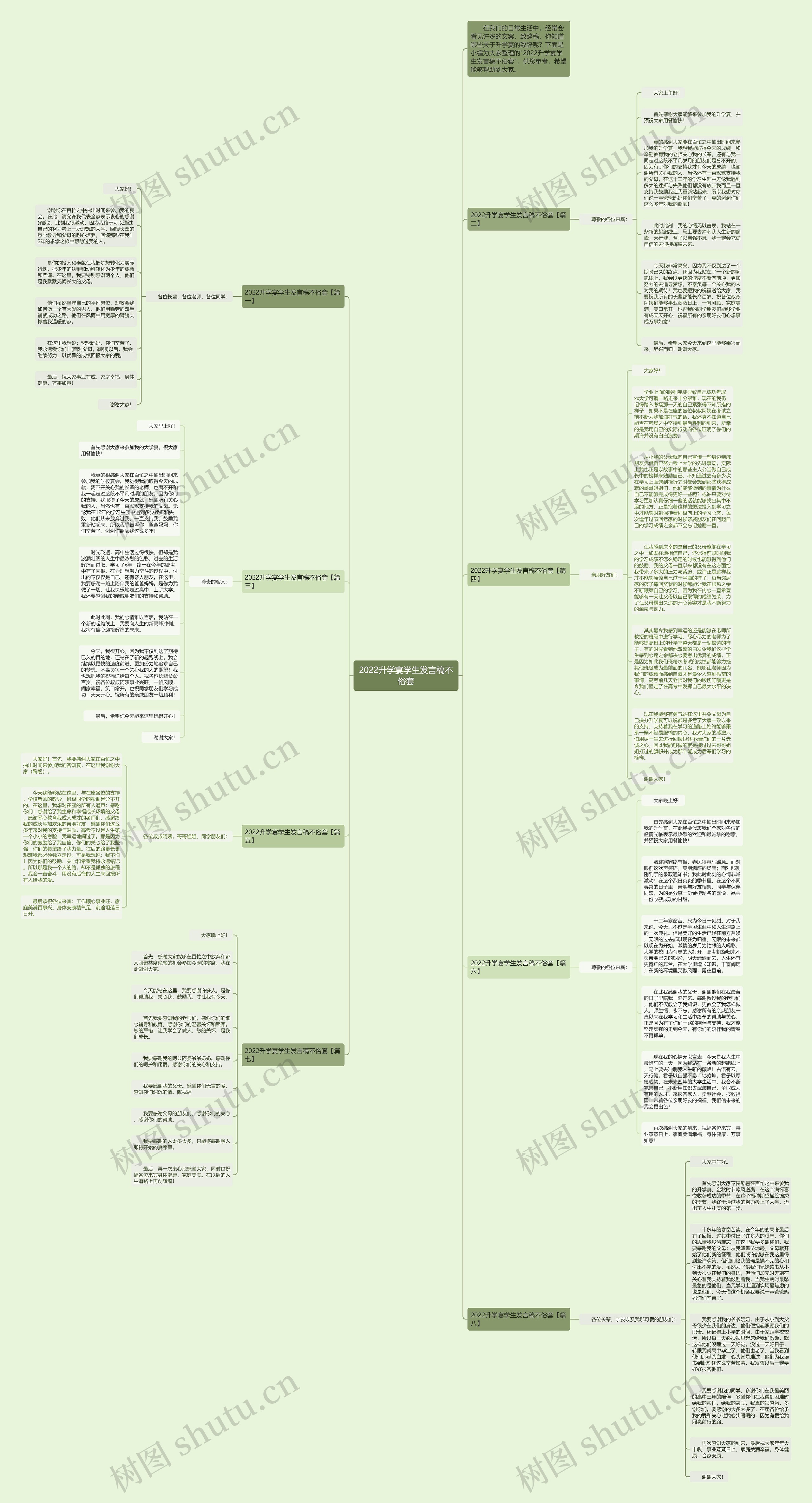 2022升学宴学生发言稿不俗套思维导图
