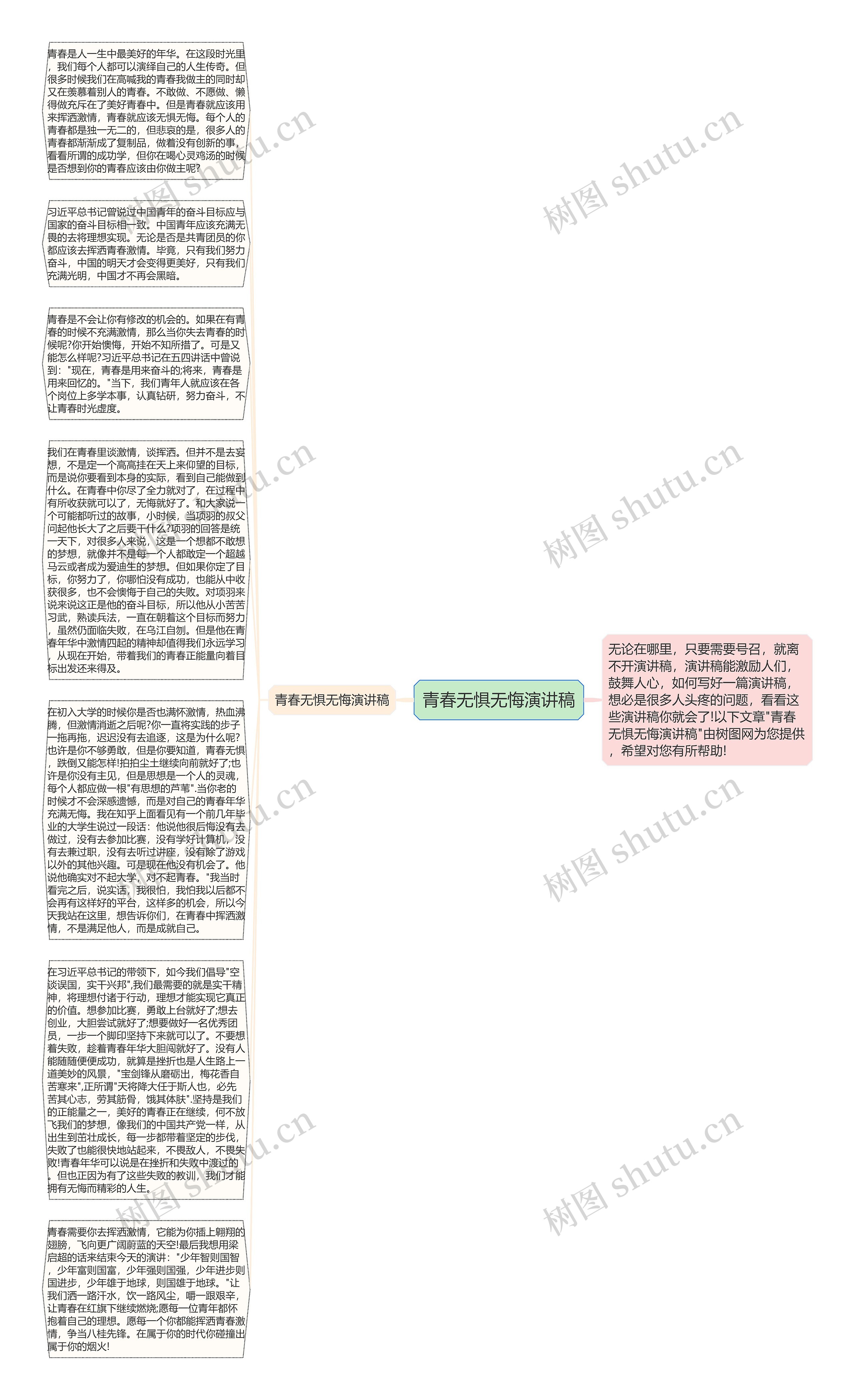 青春无惧无悔演讲稿思维导图