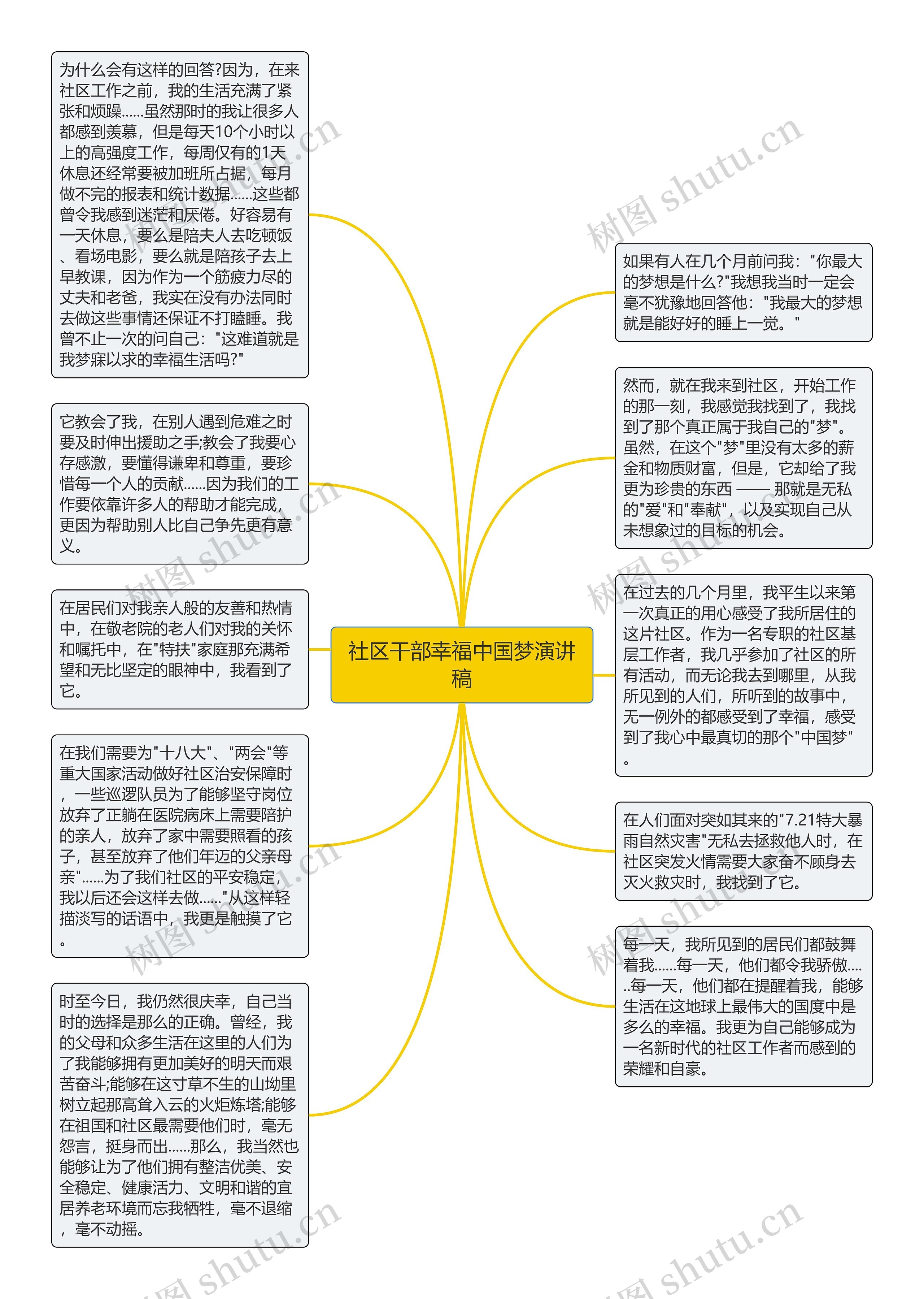 社区干部幸福中国梦演讲稿