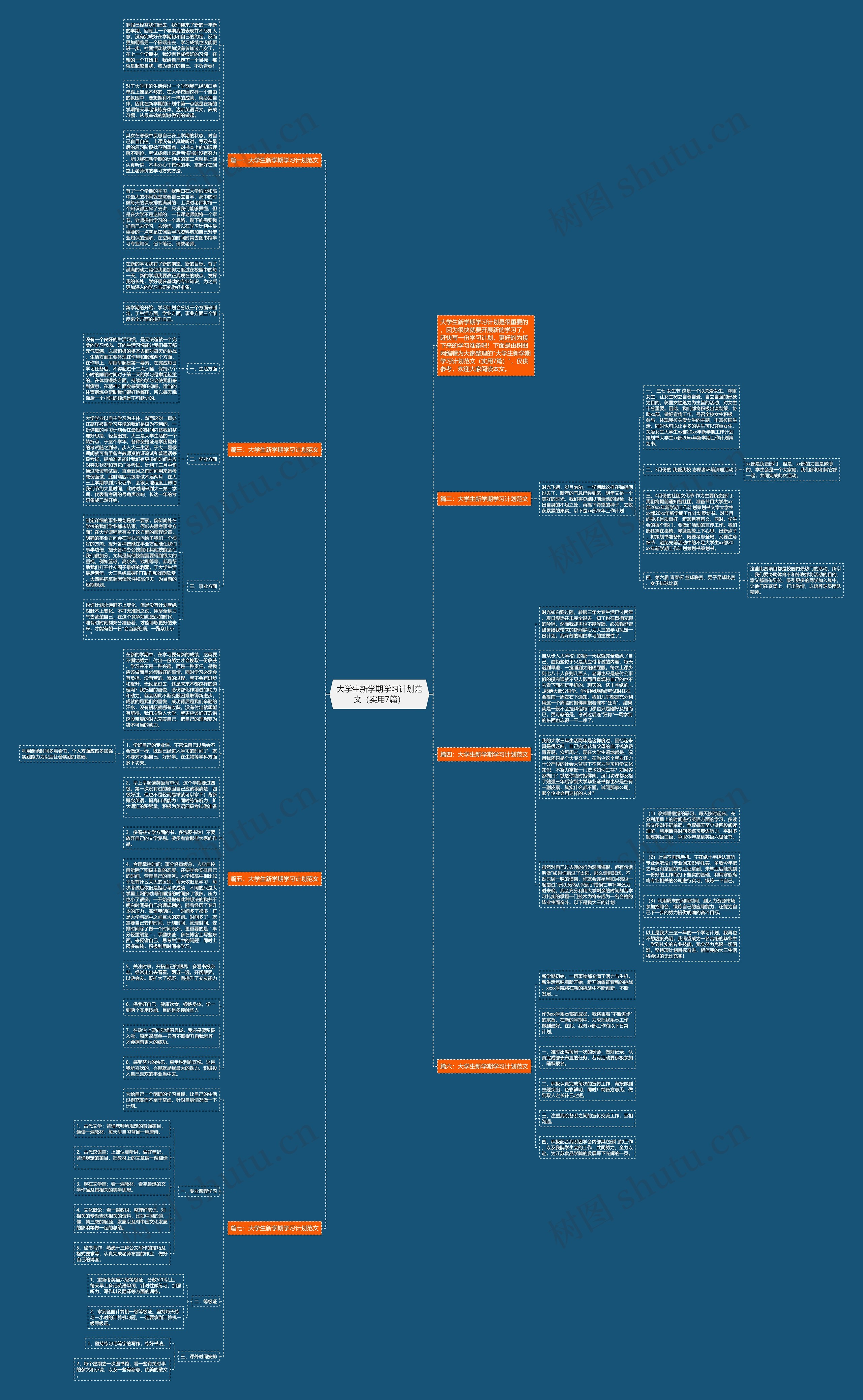 大学生新学期学习计划范文(实用7篇)思维导图高清图 大学生新学期学习计划范文(实用7篇)思维导图