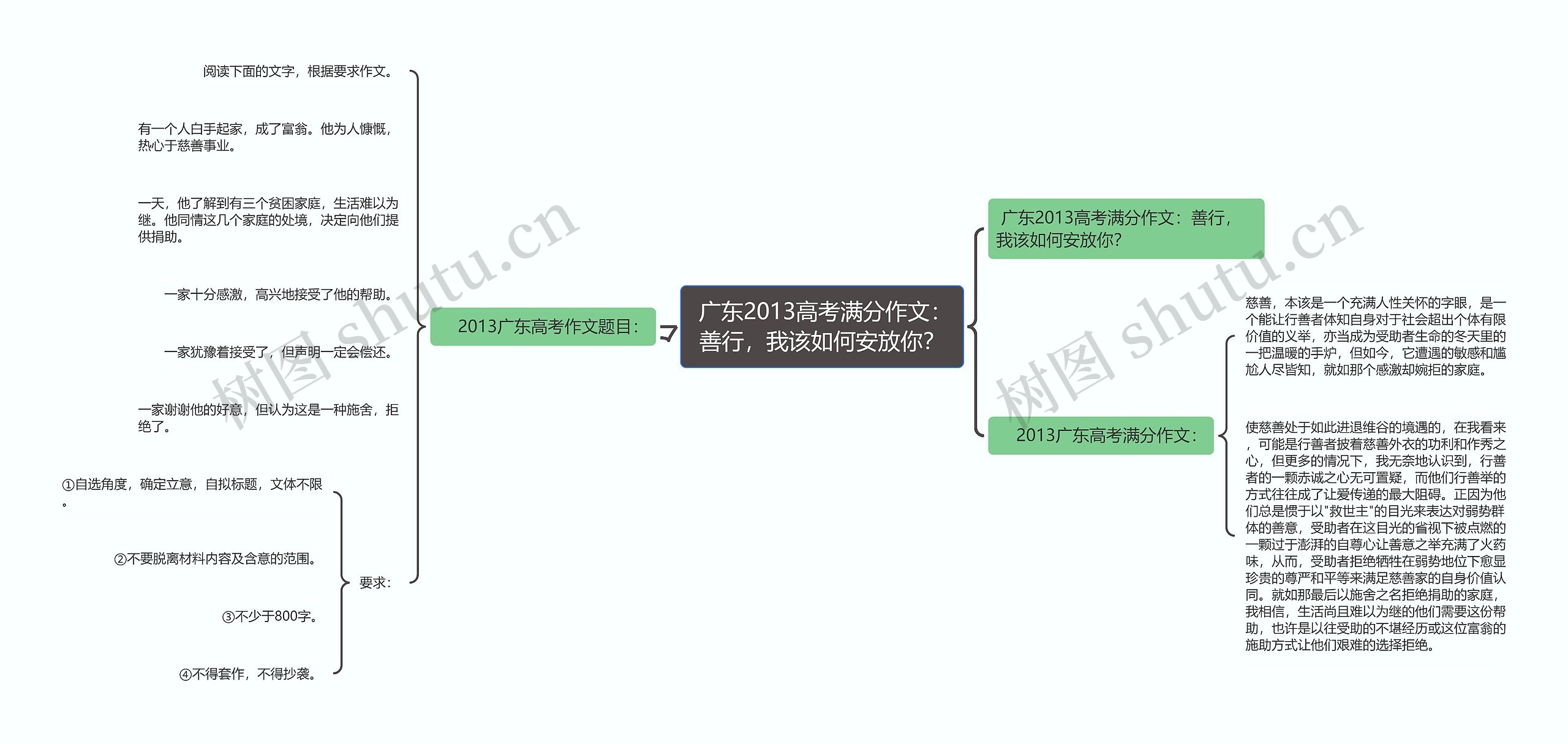  广东2013高考满分作文：善行，我该如何安放你？