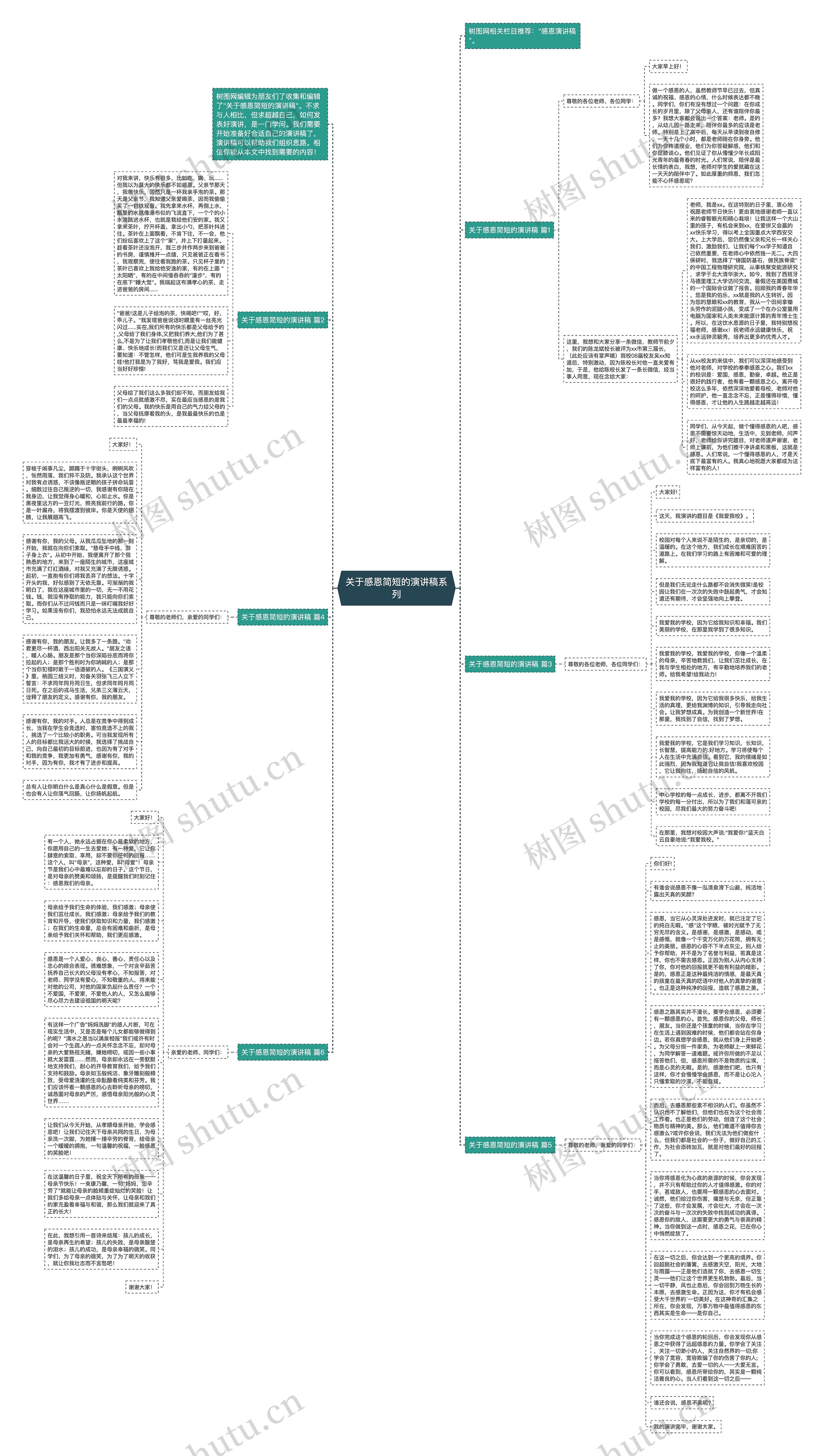 关于感恩简短的演讲稿系列思维导图