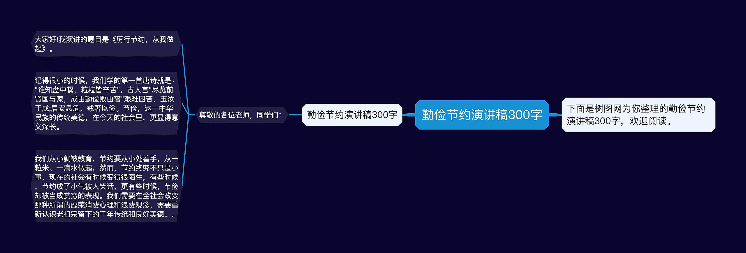 勤俭节约演讲稿300字思维导图