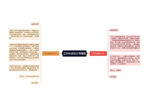 工作失误检讨书精选