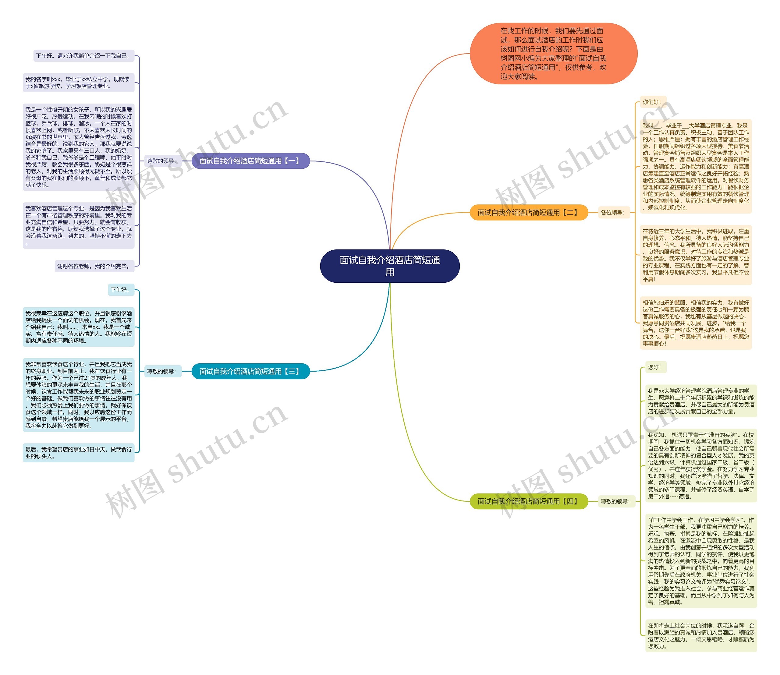 面试自我介绍酒店简短通用思维导图