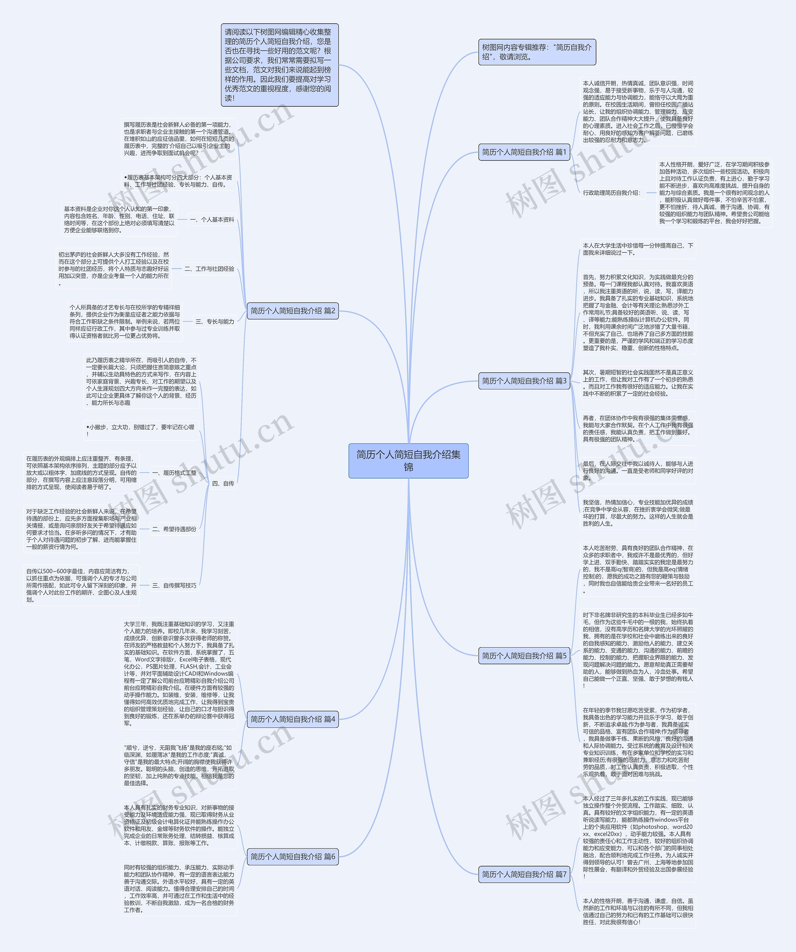 简历个人简短自我介绍集锦思维导图