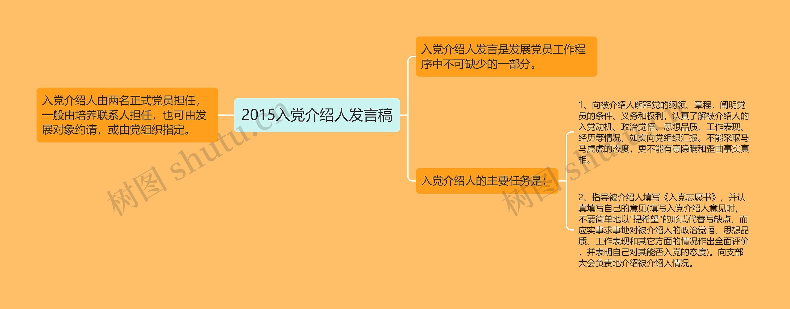 2015入党介绍人发言稿思维导图