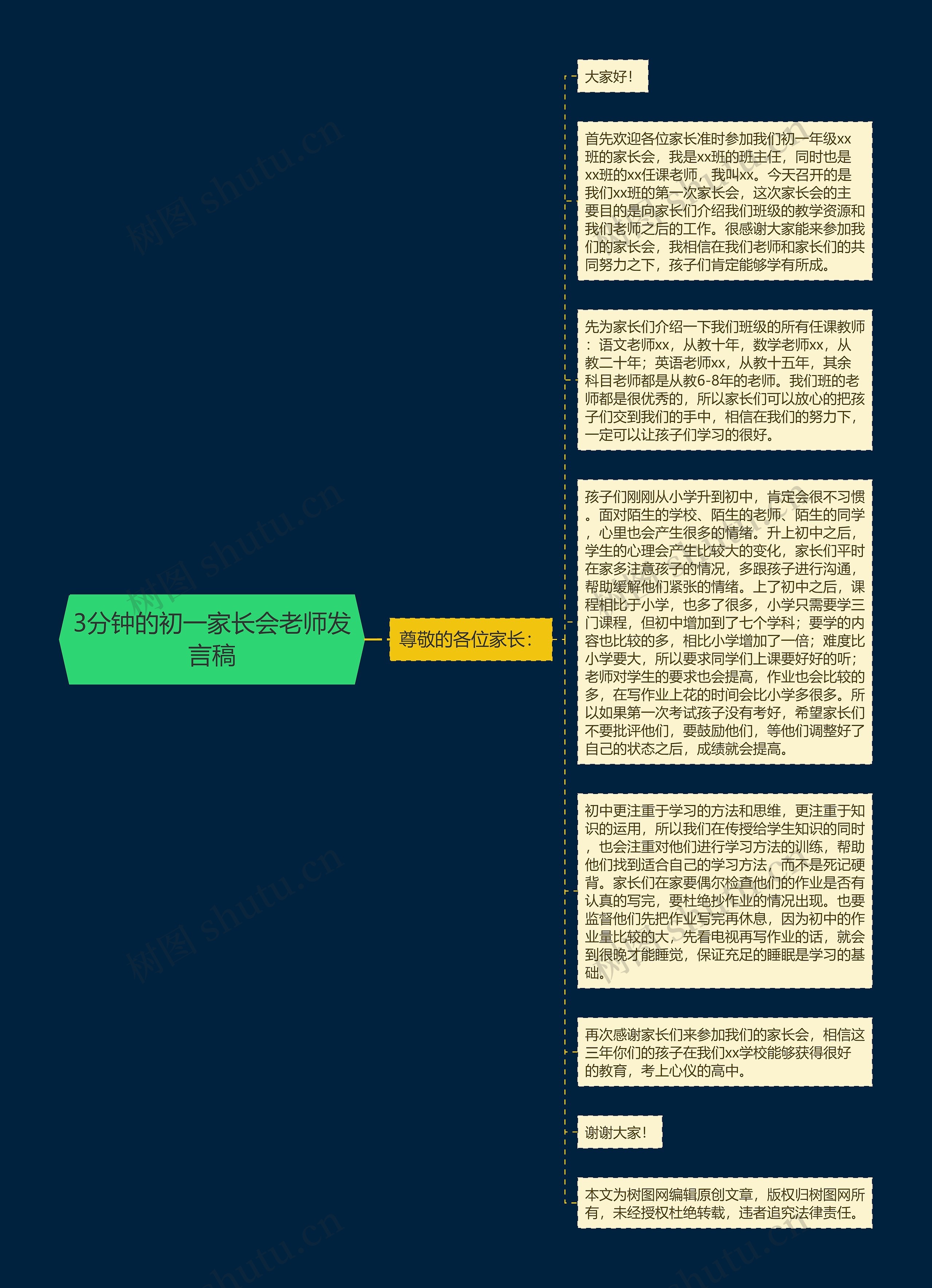 3分钟的初一家长会老师发言稿思维导图