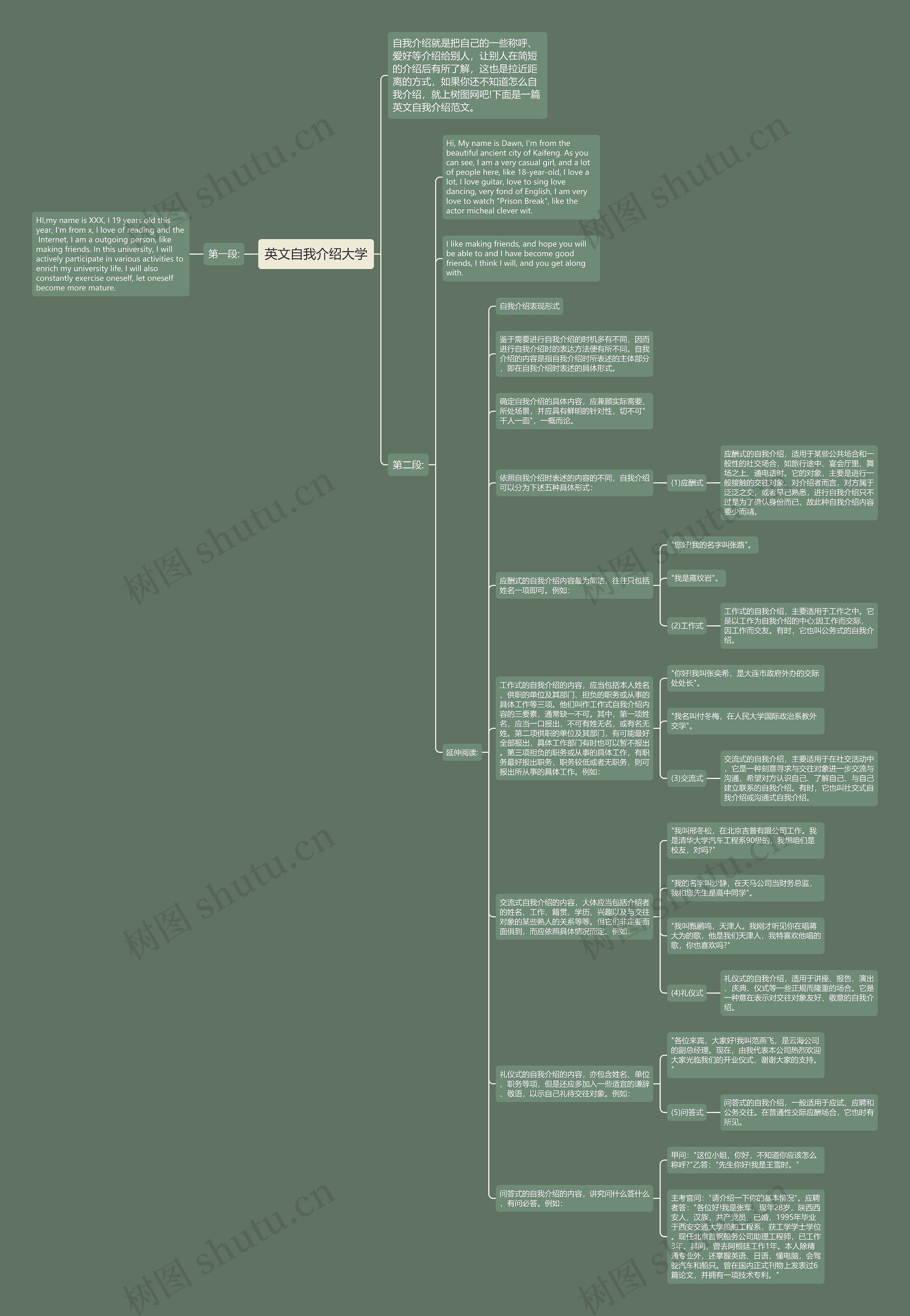英文自我介绍大学思维导图