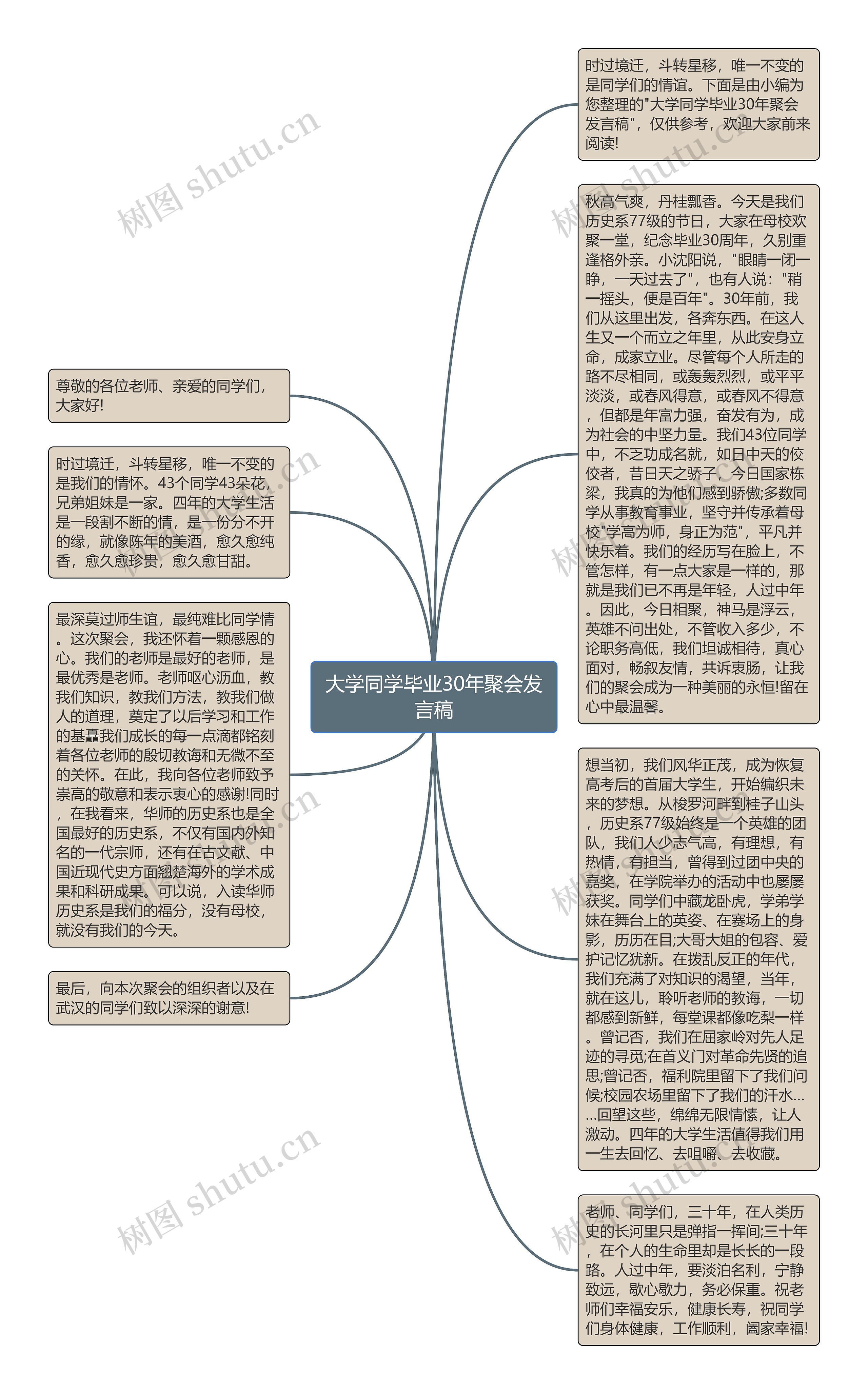 大学同学毕业30年聚会发言稿