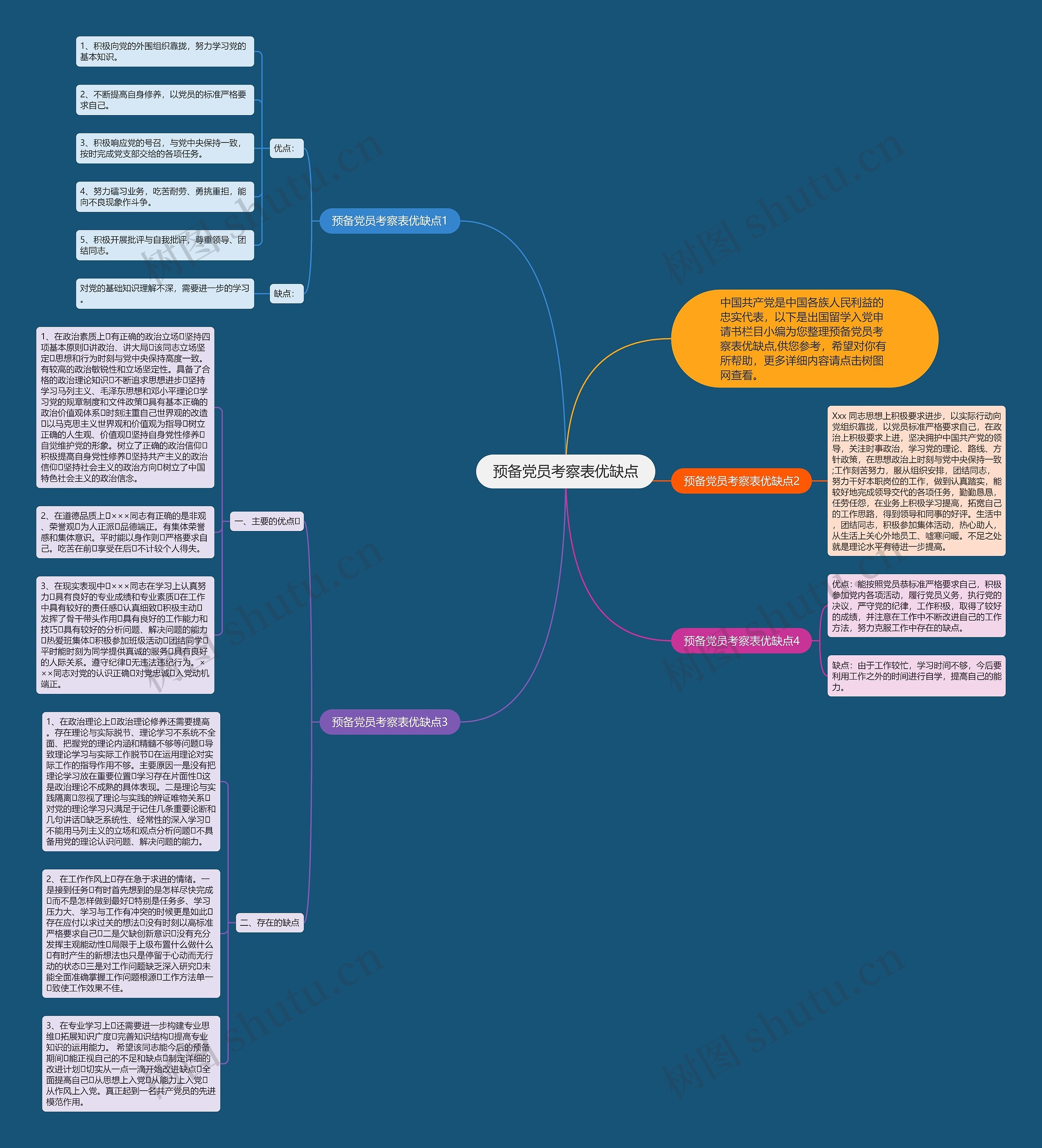 预备党员考察表优缺点思维导图