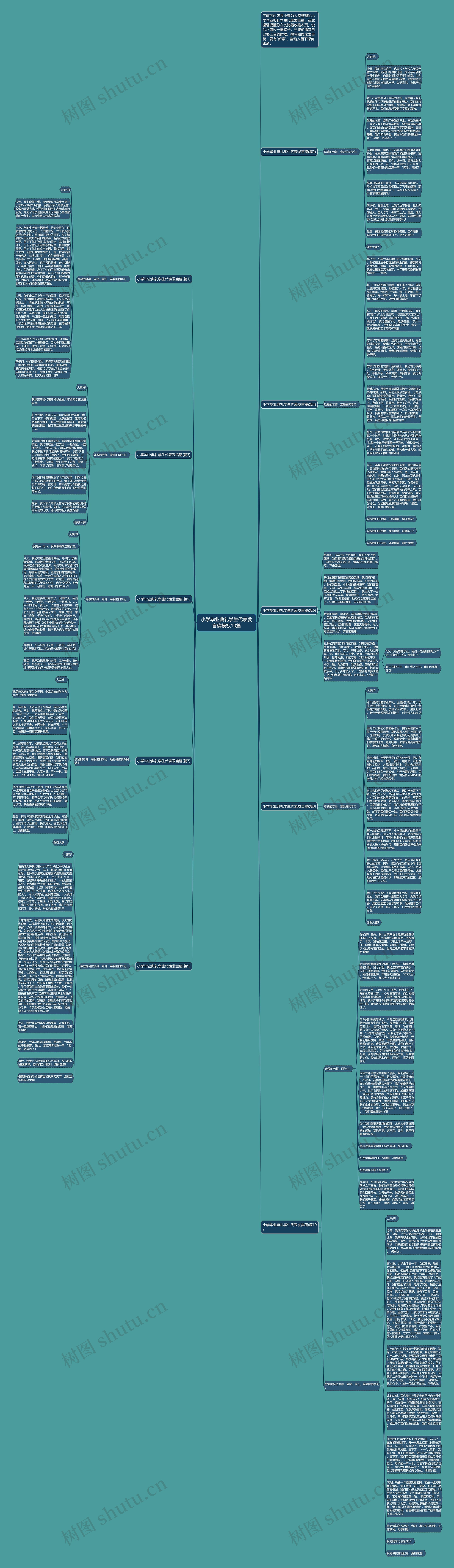 小学毕业典礼学生代表发言稿10篇思维导图