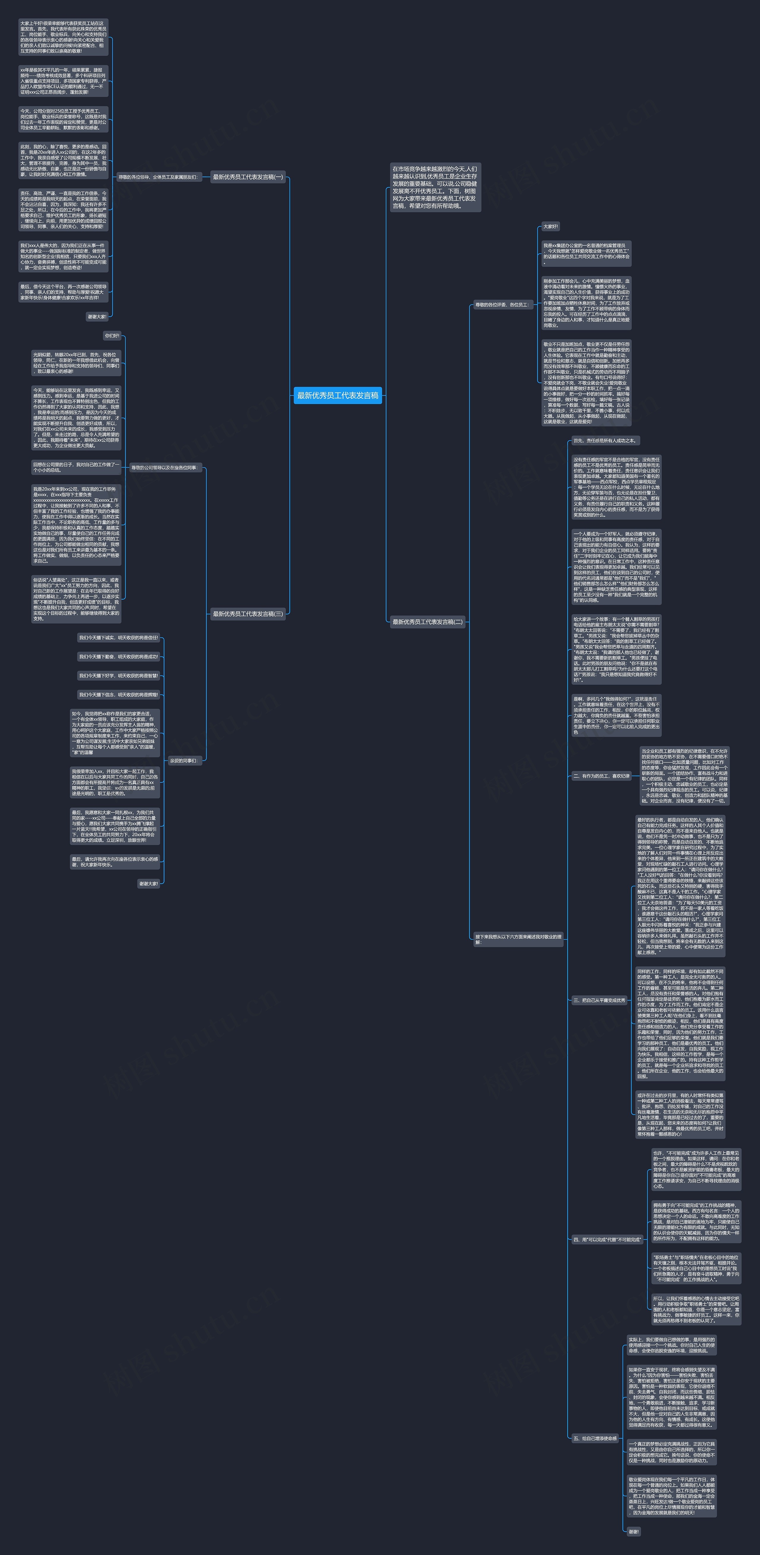 最新优秀员工代表发言稿思维导图
