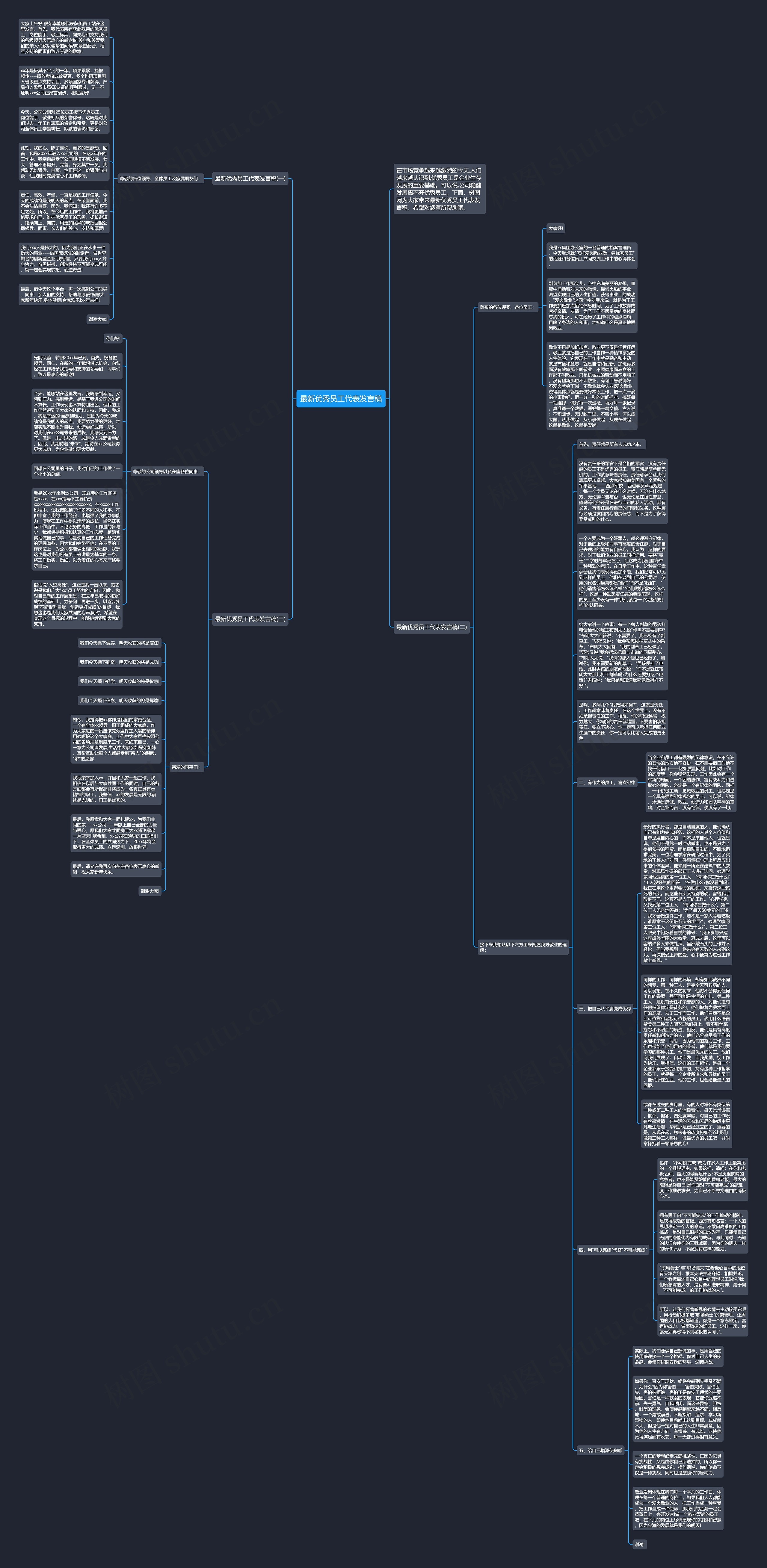 最新优秀员工代表发言稿思维导图高清图 最新优秀员工代表发言稿思维导图