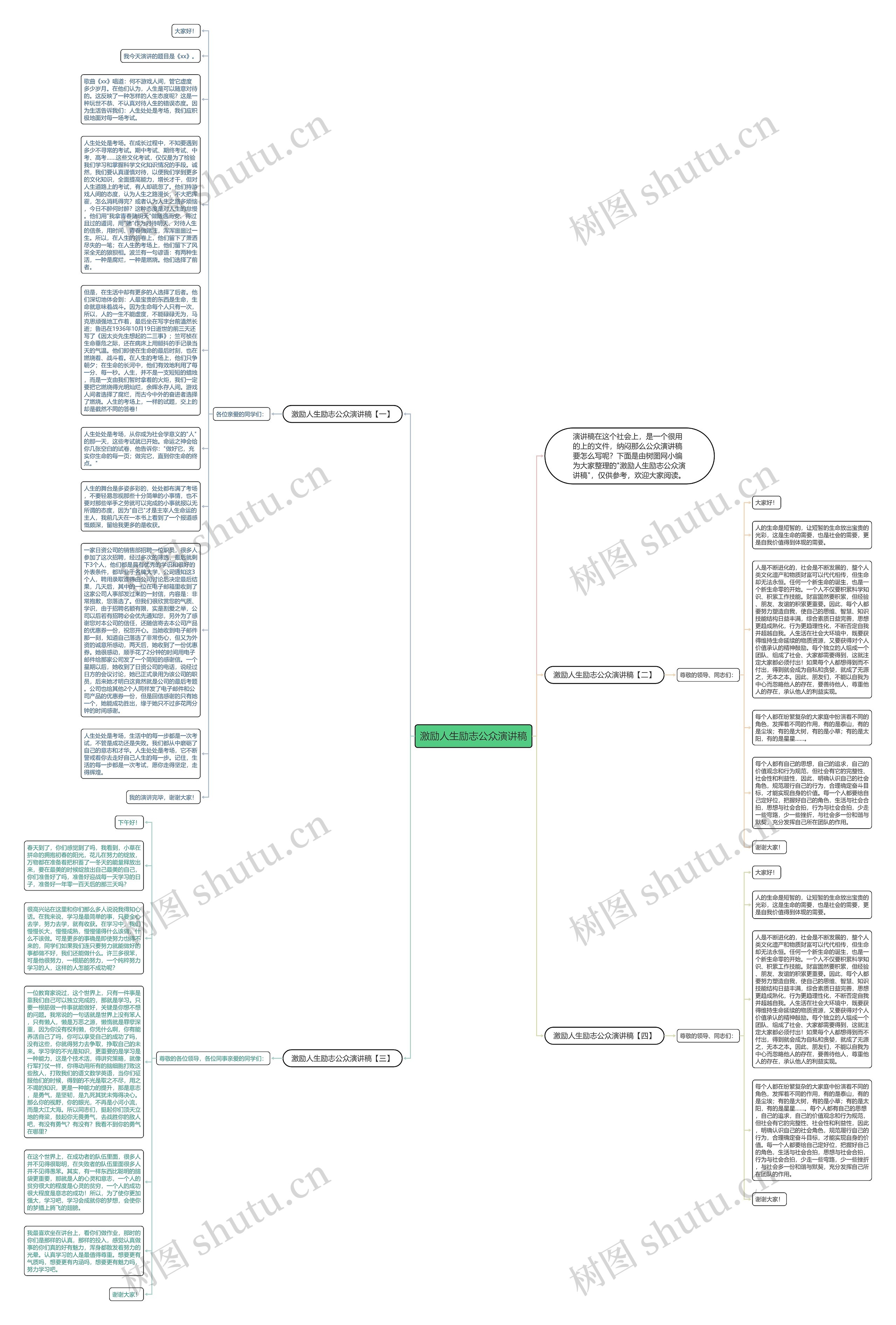 激励人生励志公众演讲稿思维导图