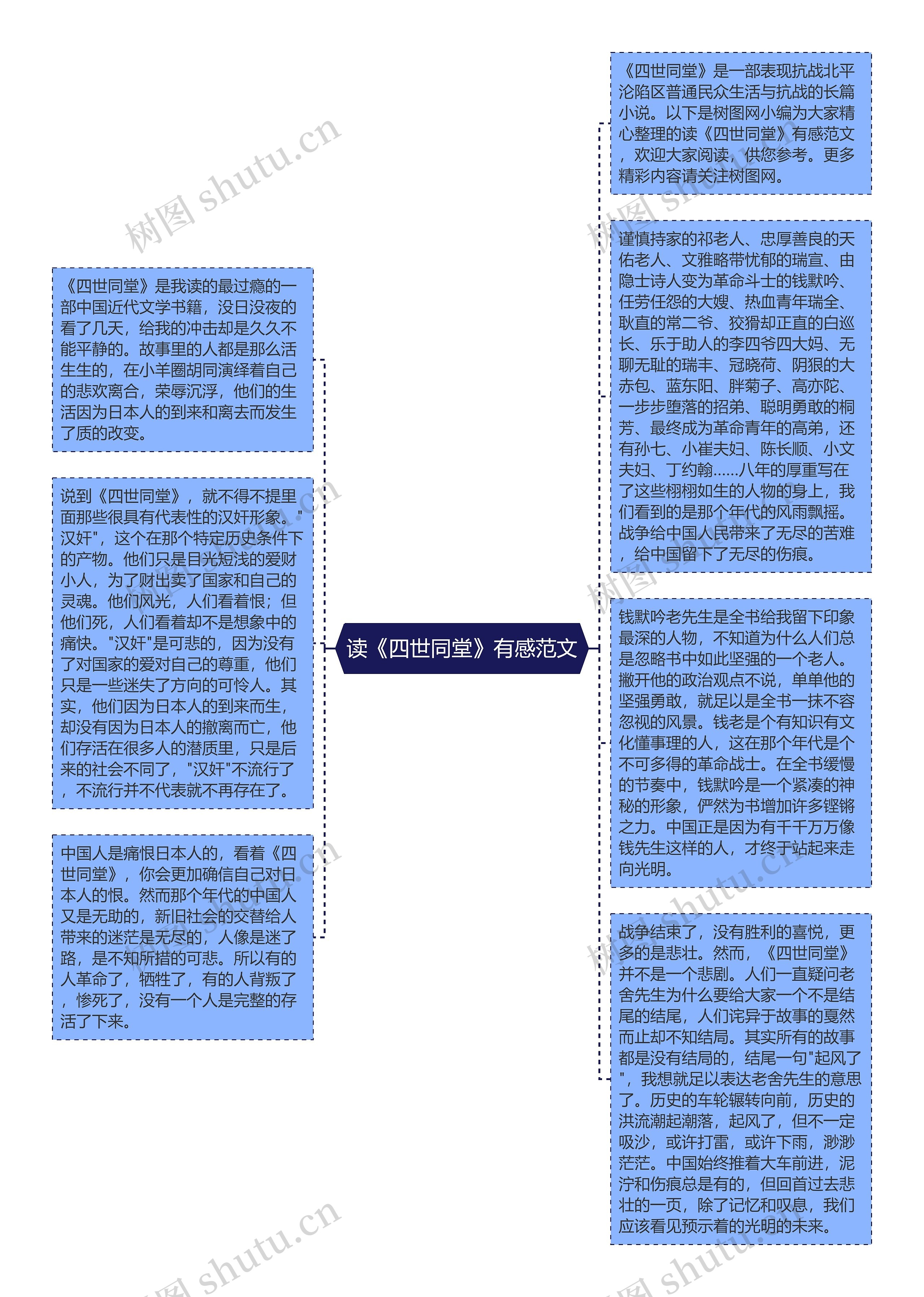 读《四世同堂》有感范文思维导图