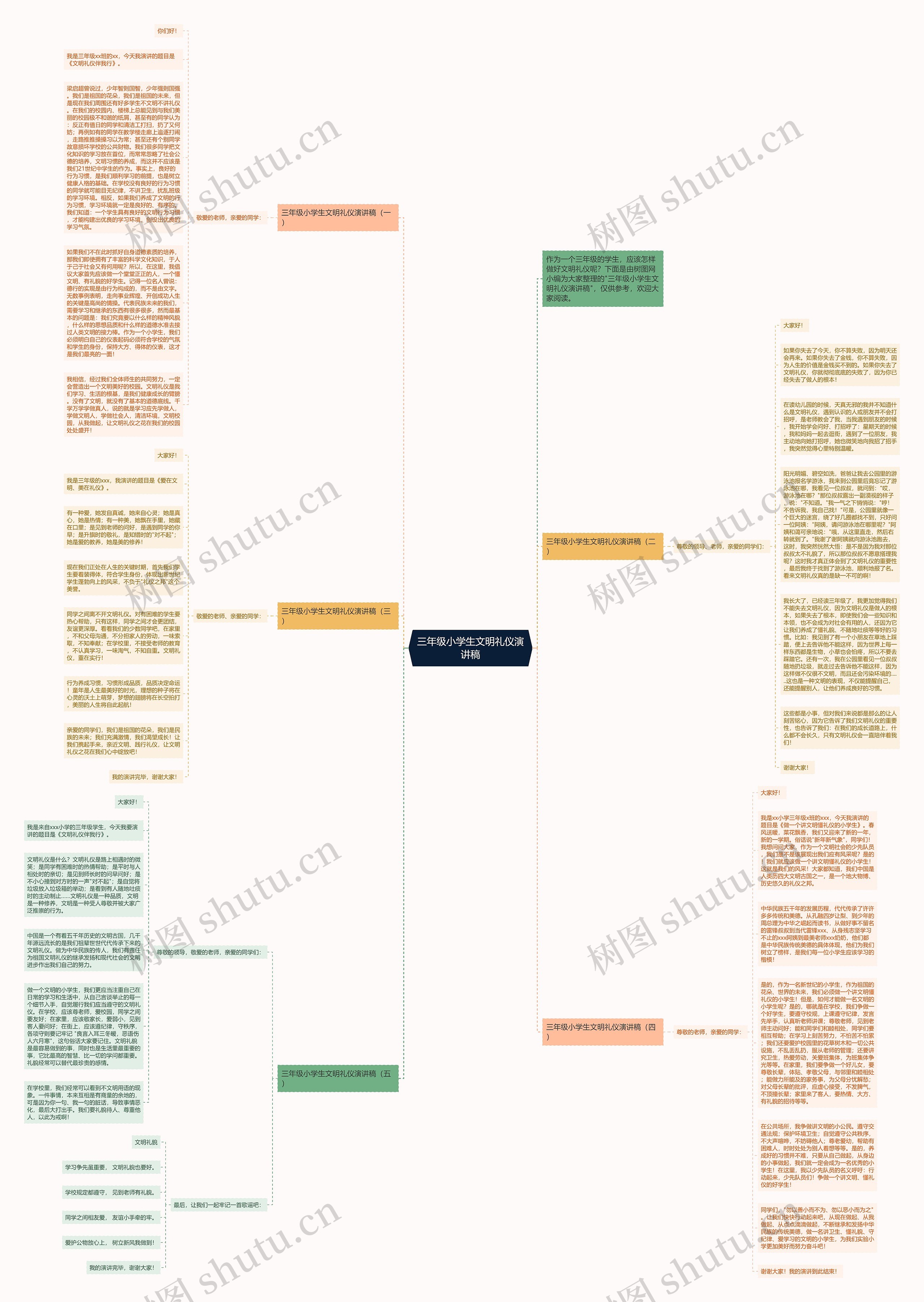 三年级小学生文明礼仪演讲稿思维导图