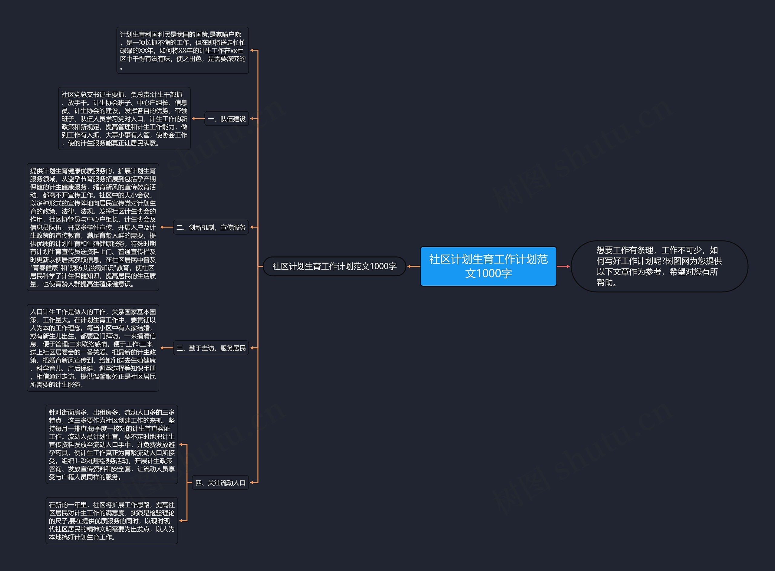 社区计划生育工作计划范文1000字