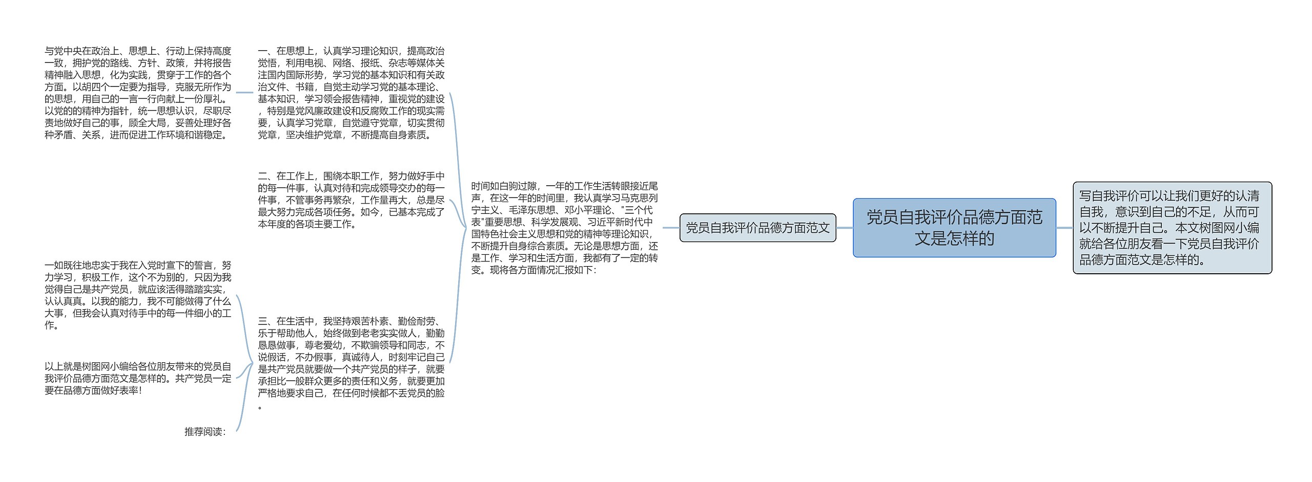 党员自我评价品德方面范文是怎样的思维导图