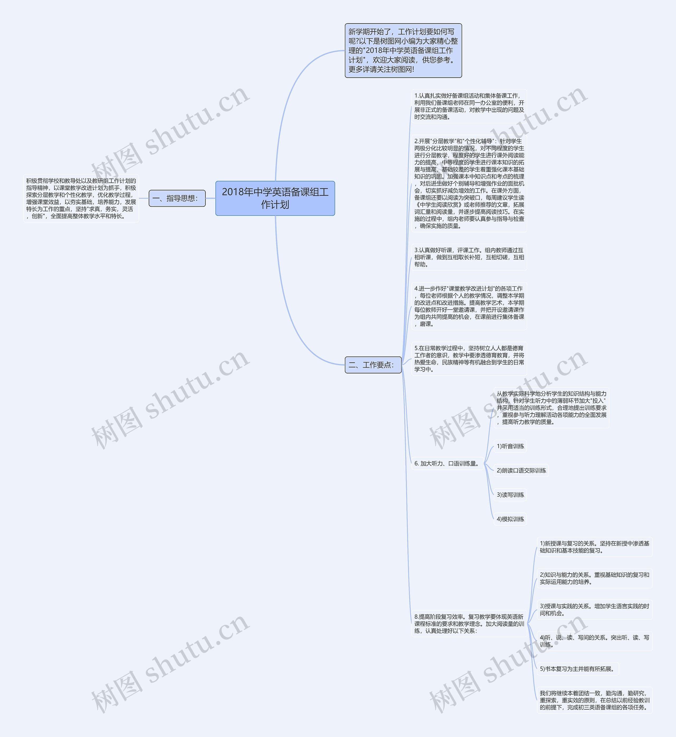 2018年中学英语备课组工作计划思维导图