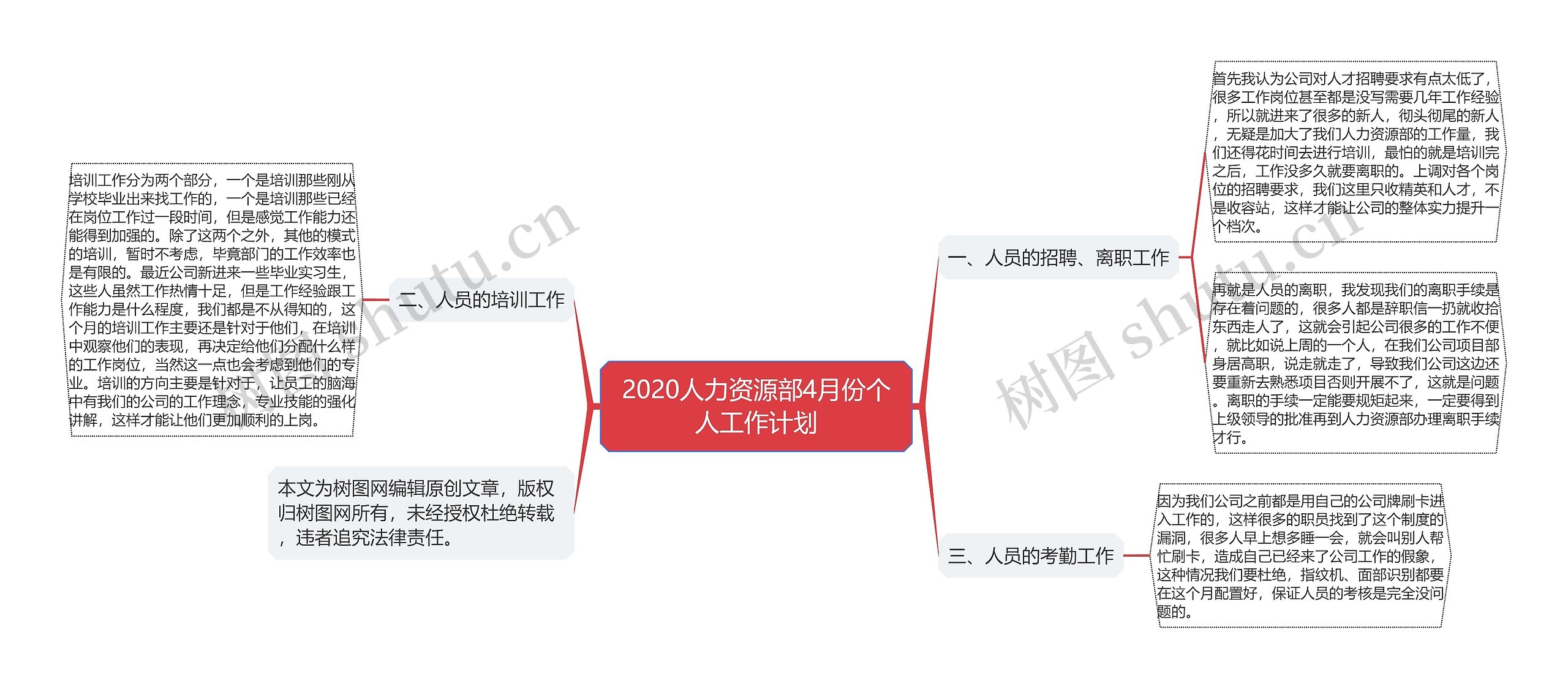 2020人力资源部4月份个人工作计划思维导图