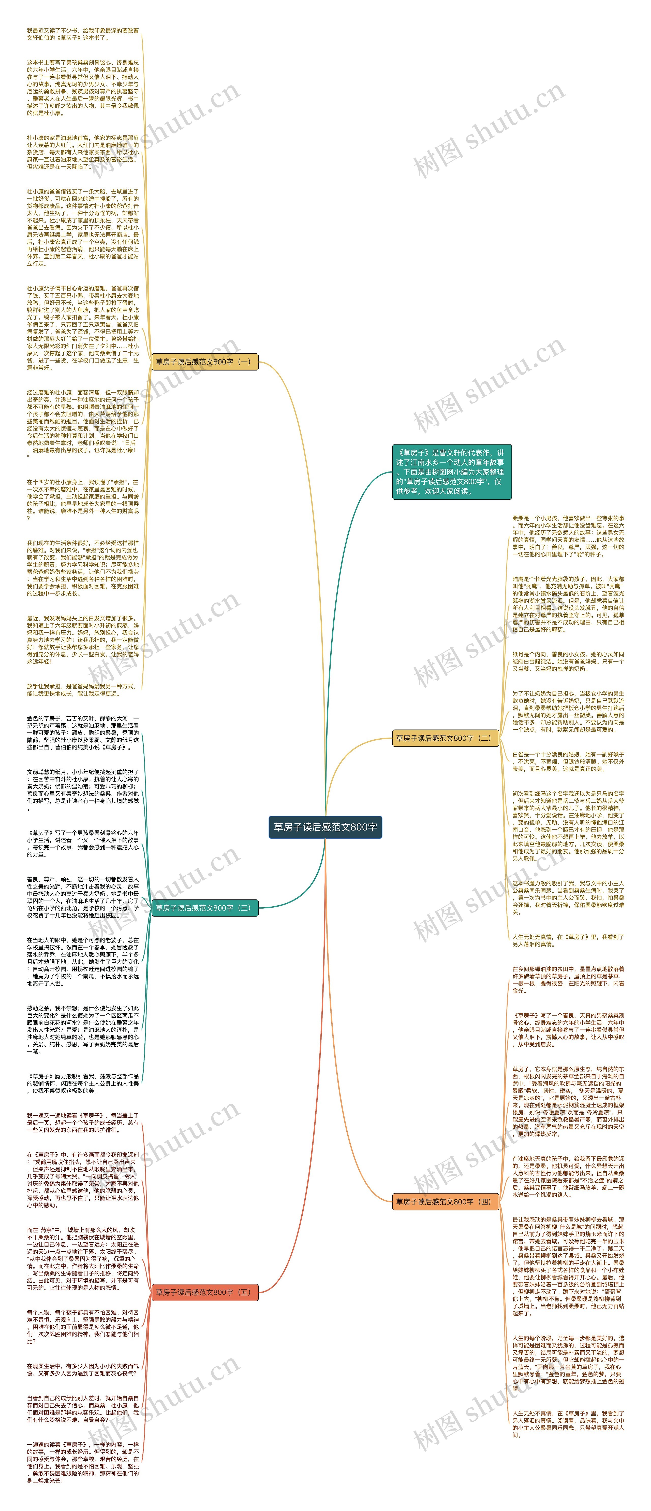 草房子读后感范文800字思维导图