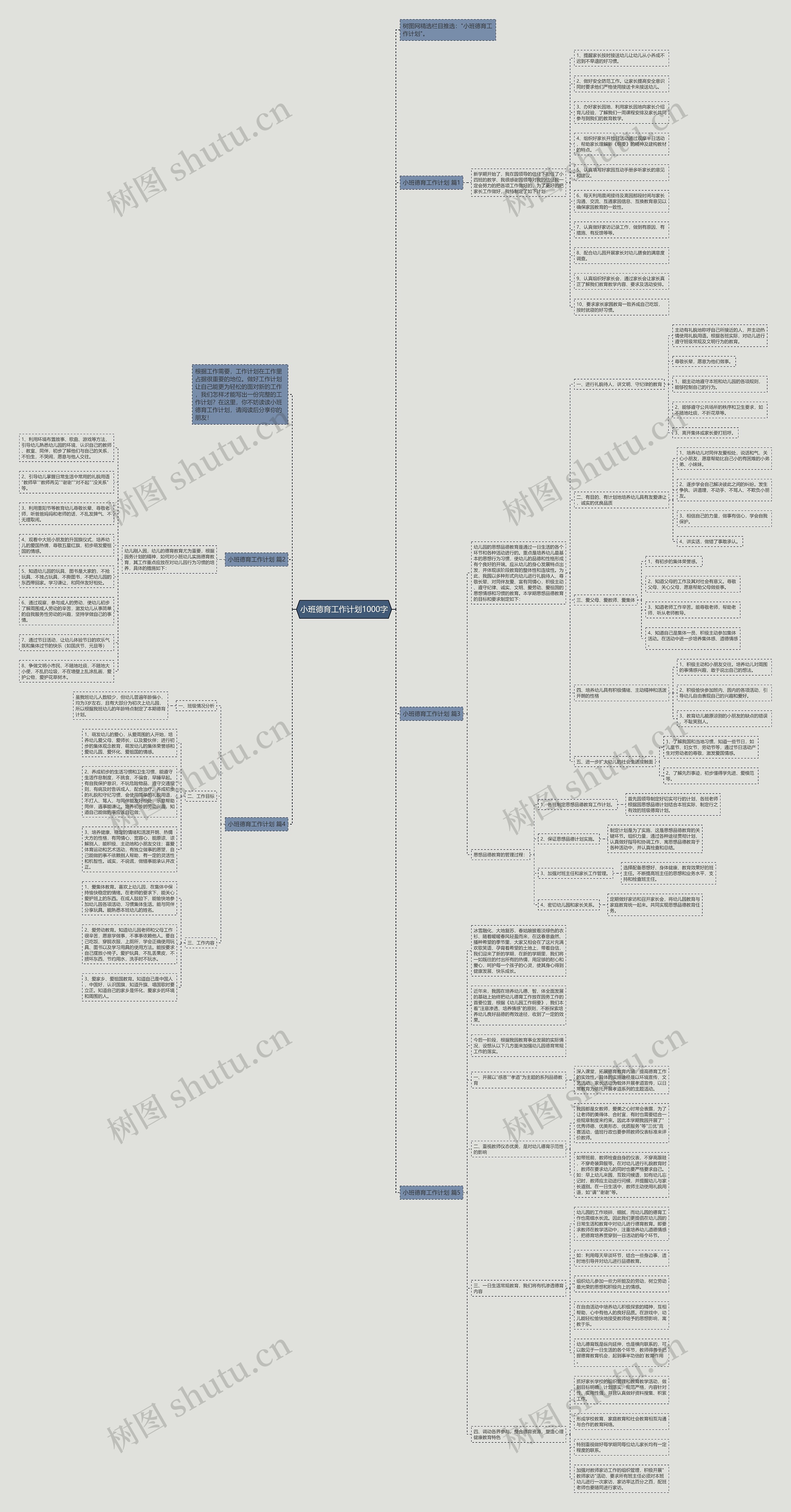 小班德育工作计划1000字思维导图