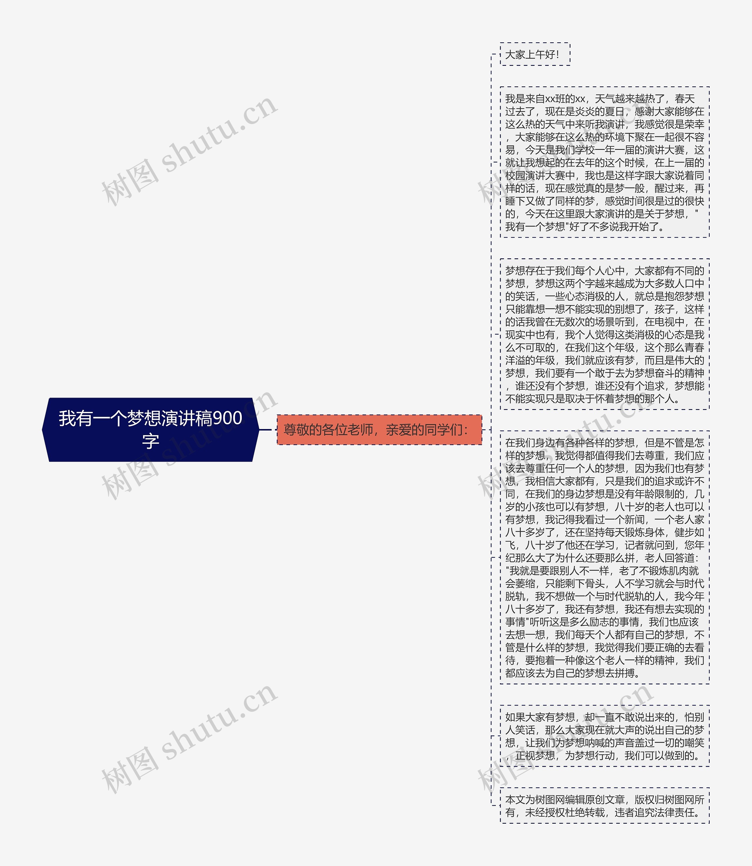 我有一个梦想演讲稿900字思维导图